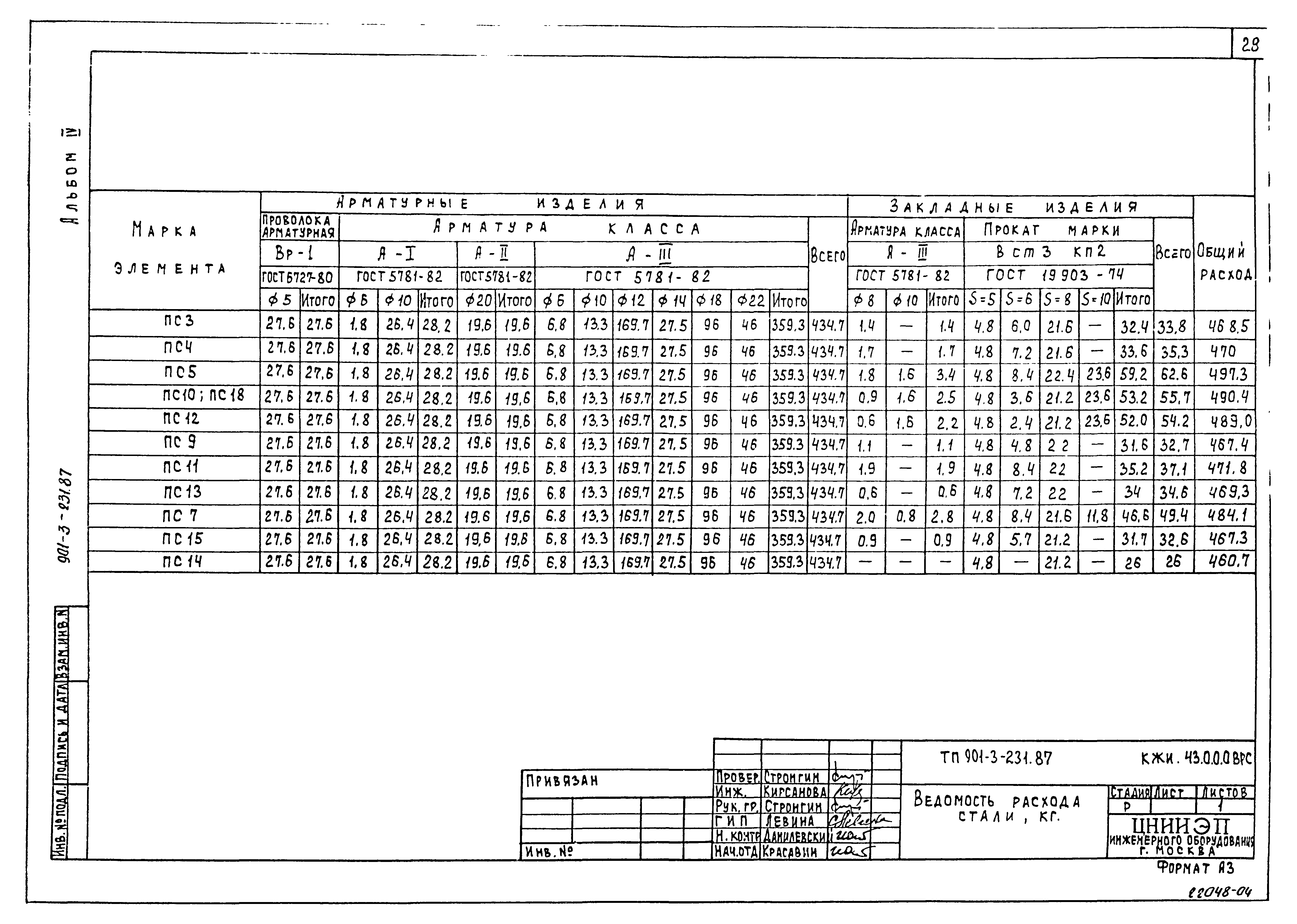 Типовой проект 901-3-231.87