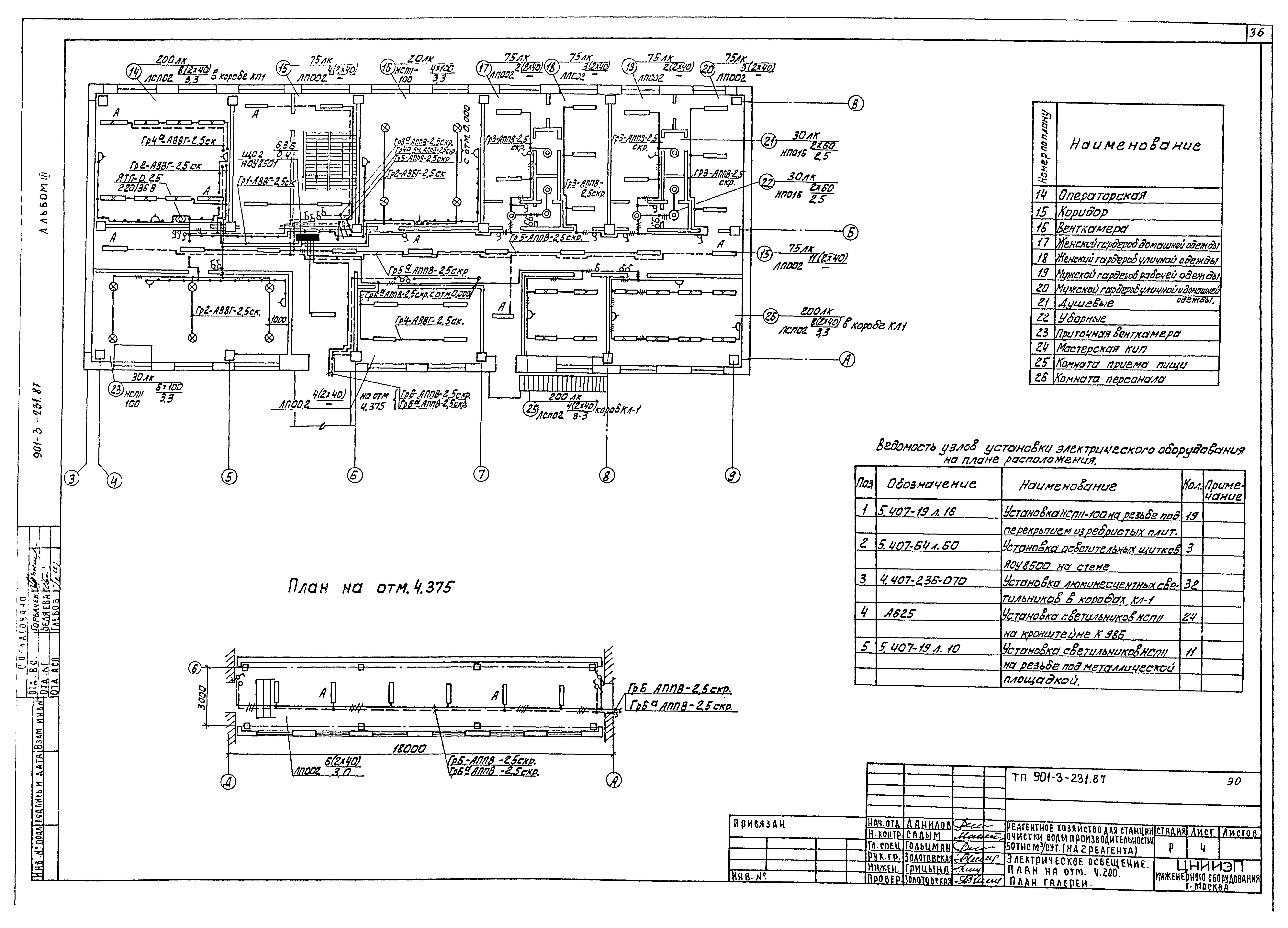 Типовой проект 901-3-231.87