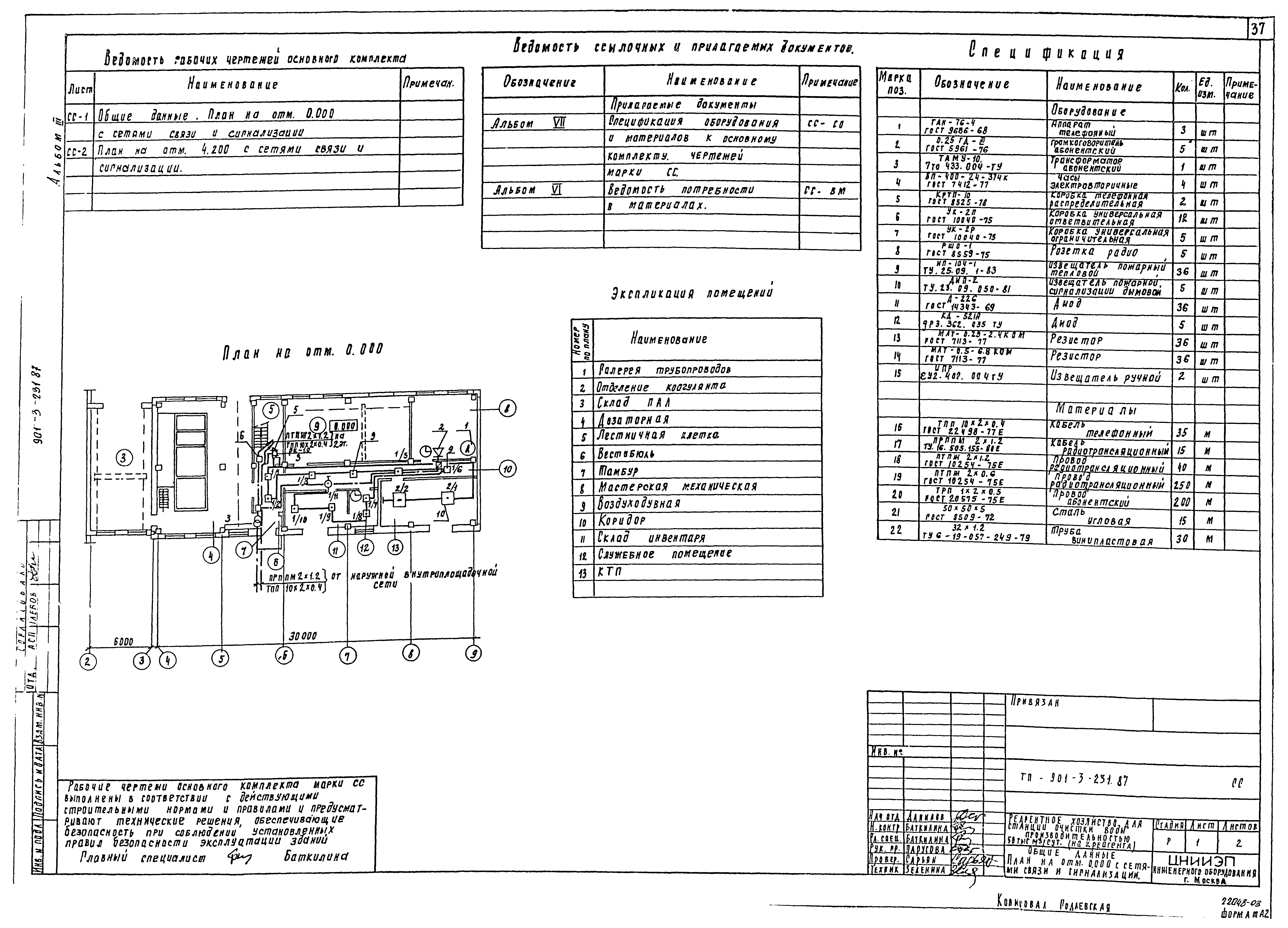 Типовой проект 901-3-231.87