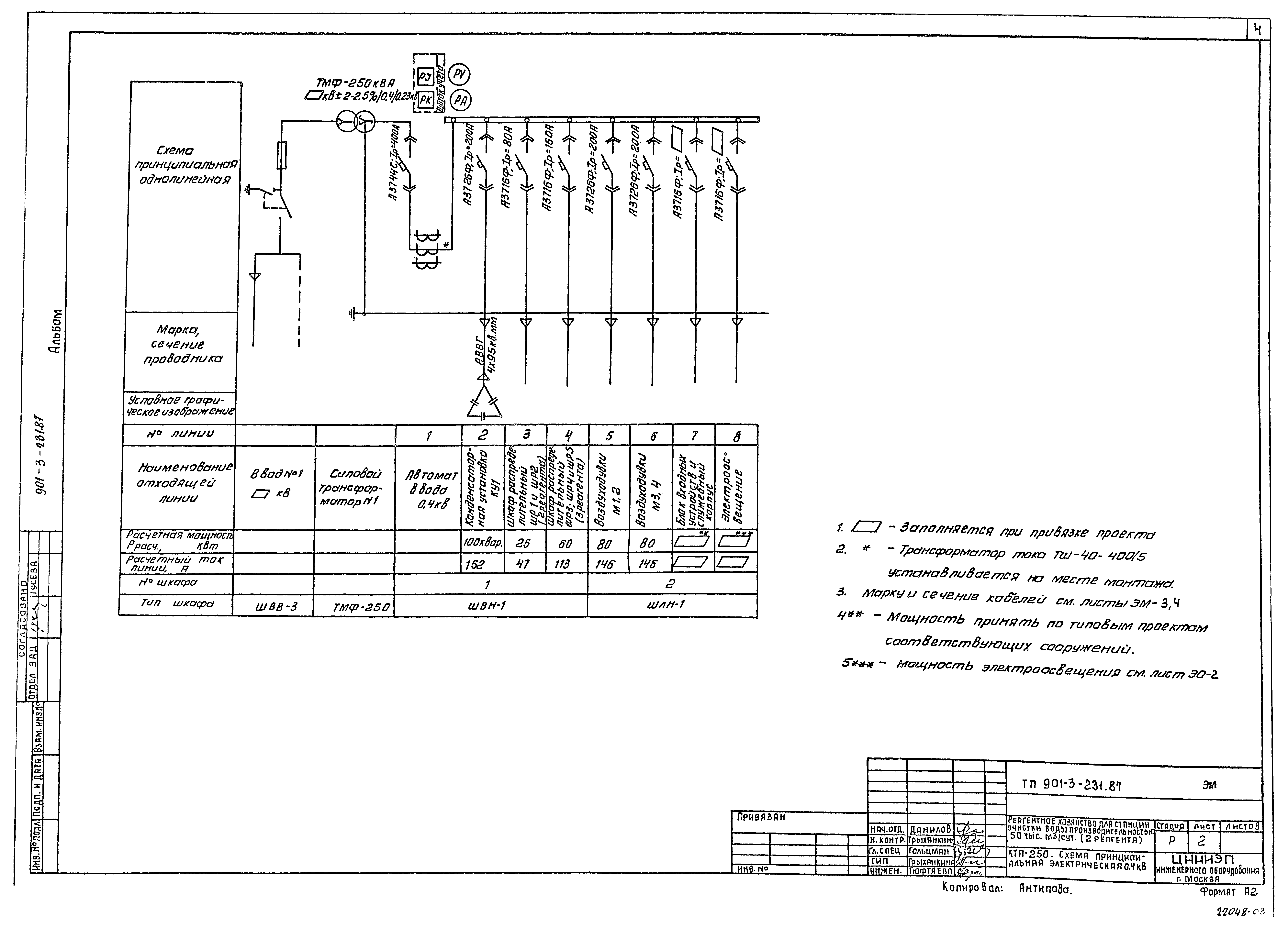 Типовой проект 901-3-231.87
