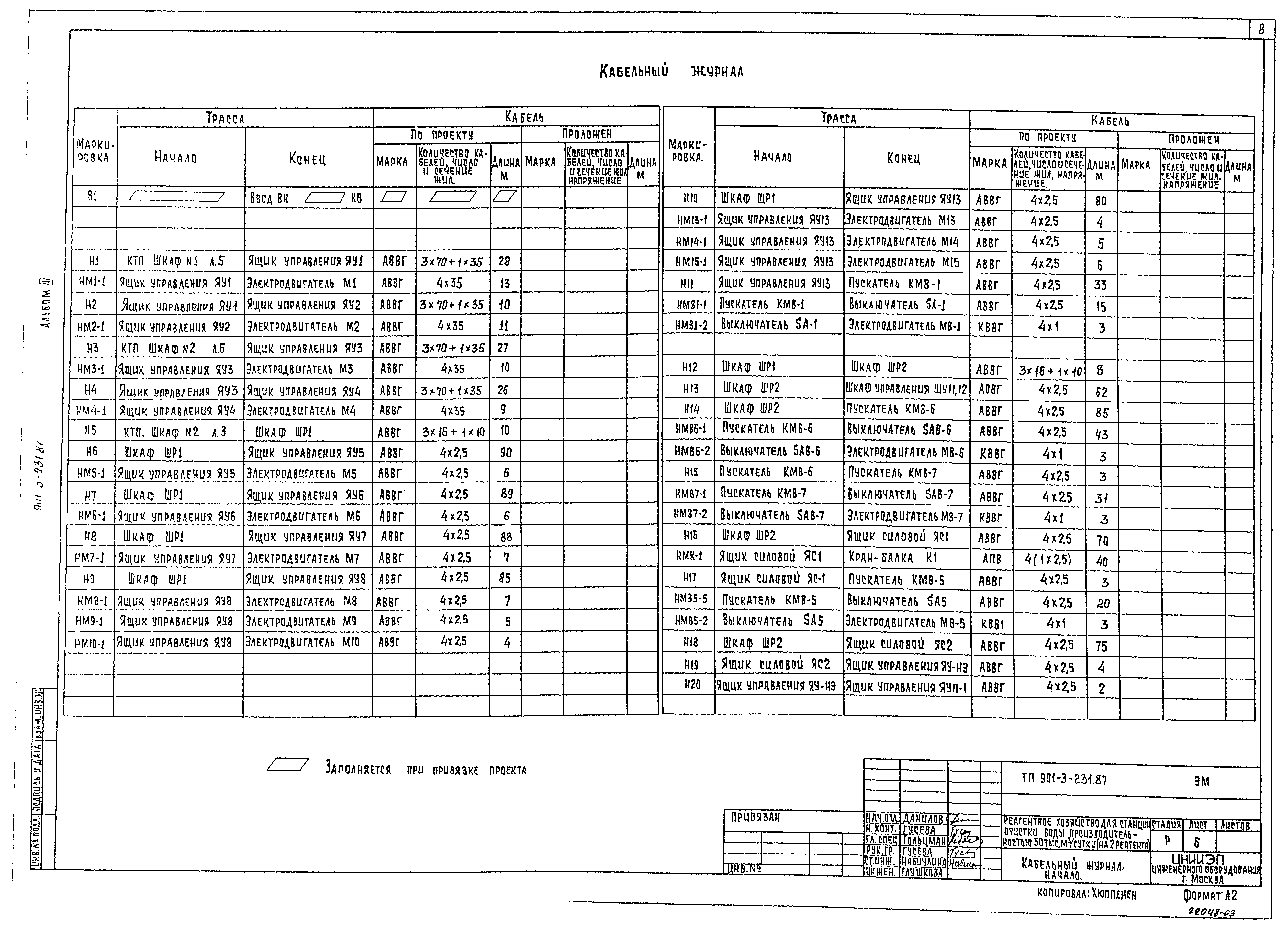 Типовой проект 901-3-231.87