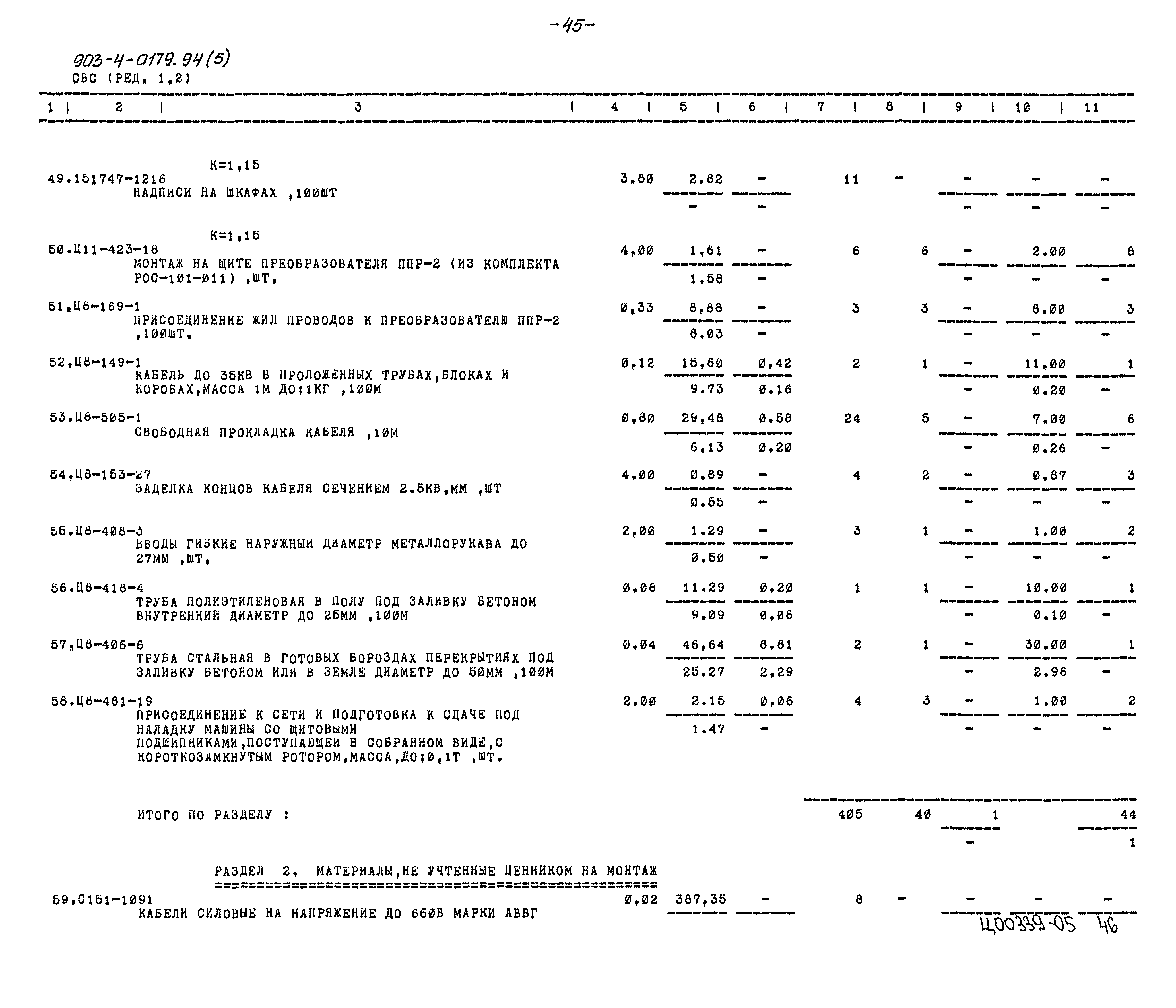 Типовые проектные решения 903-4-0179.94