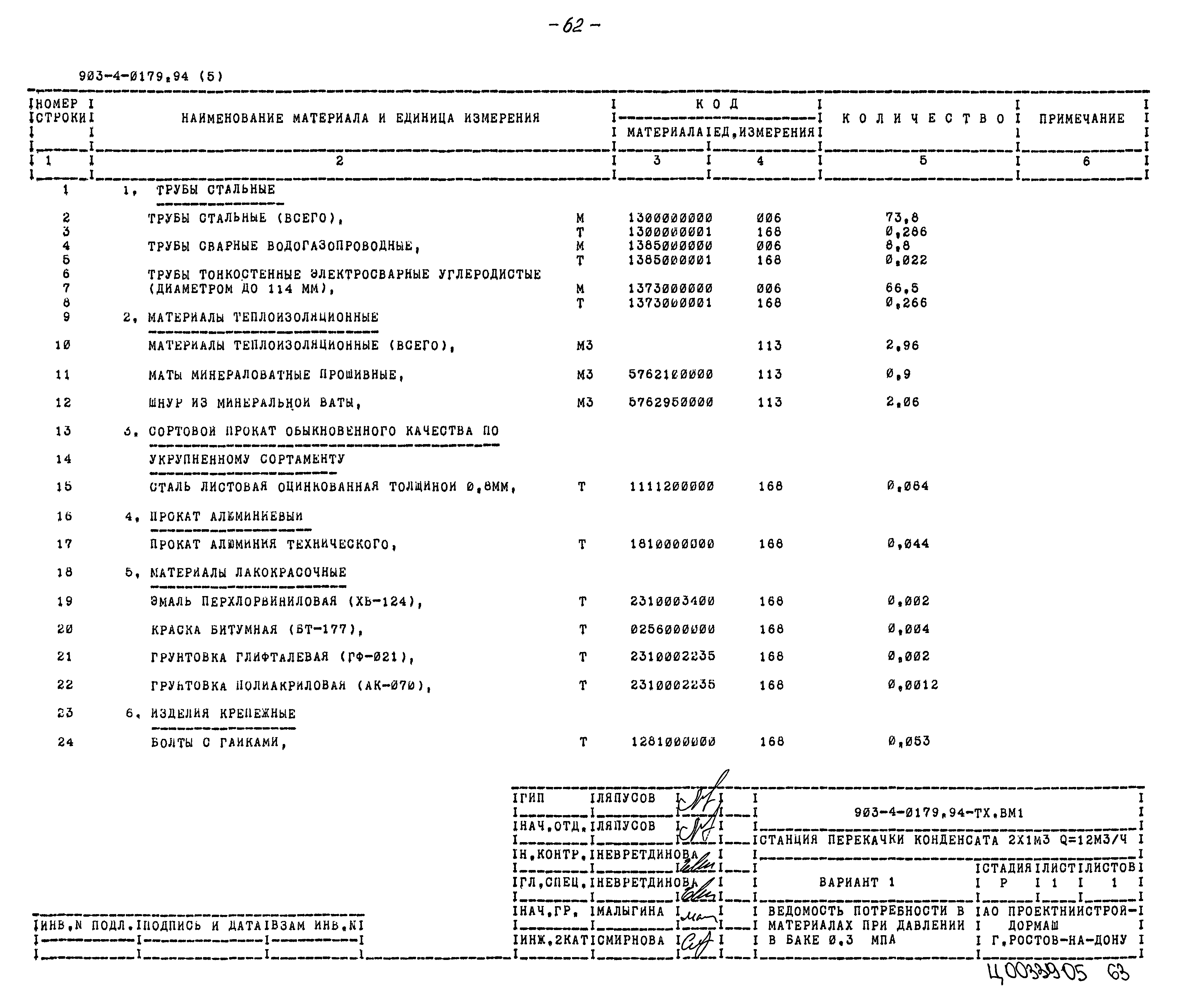 Типовые проектные решения 903-4-0179.94