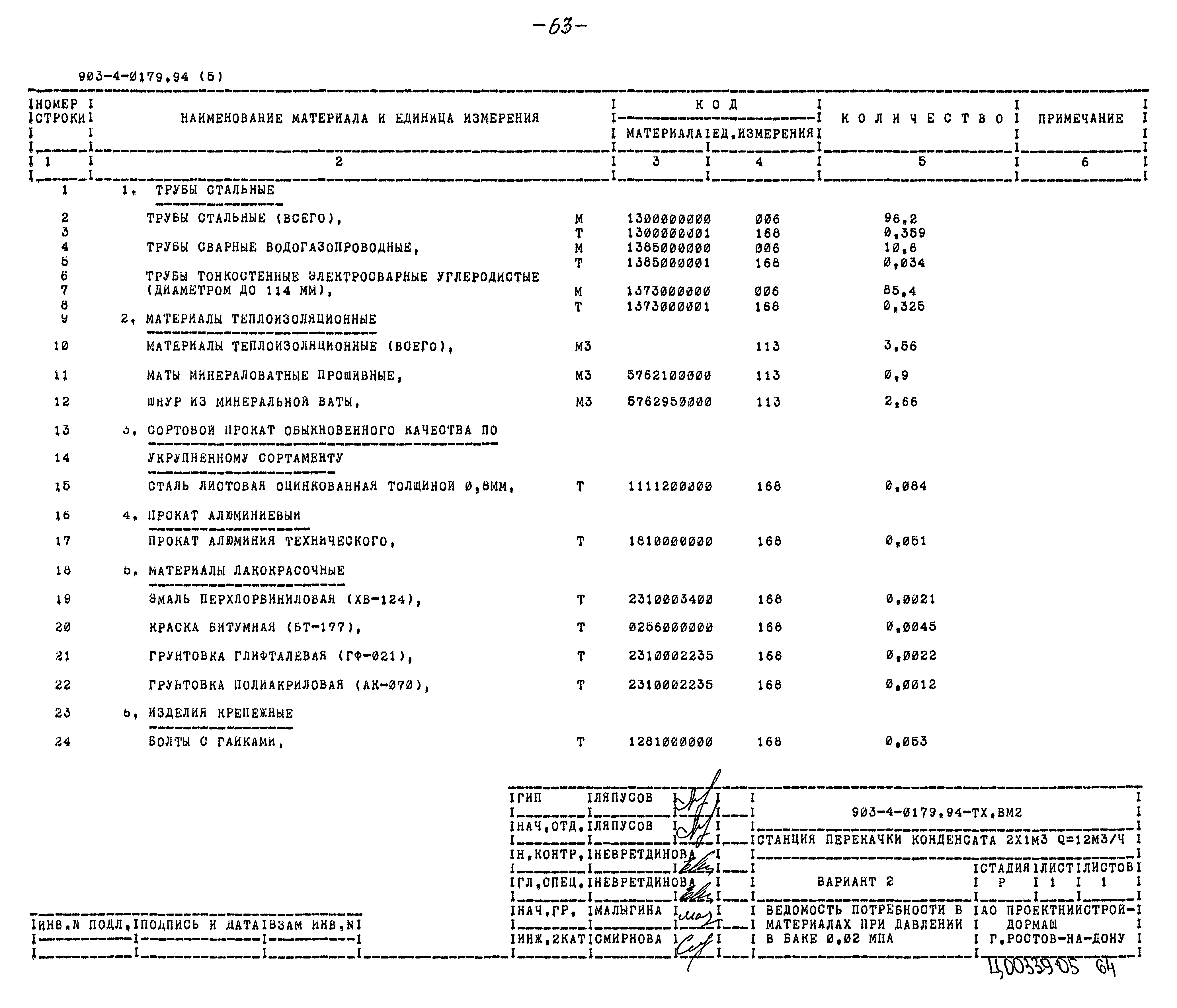Типовые проектные решения 903-4-0179.94