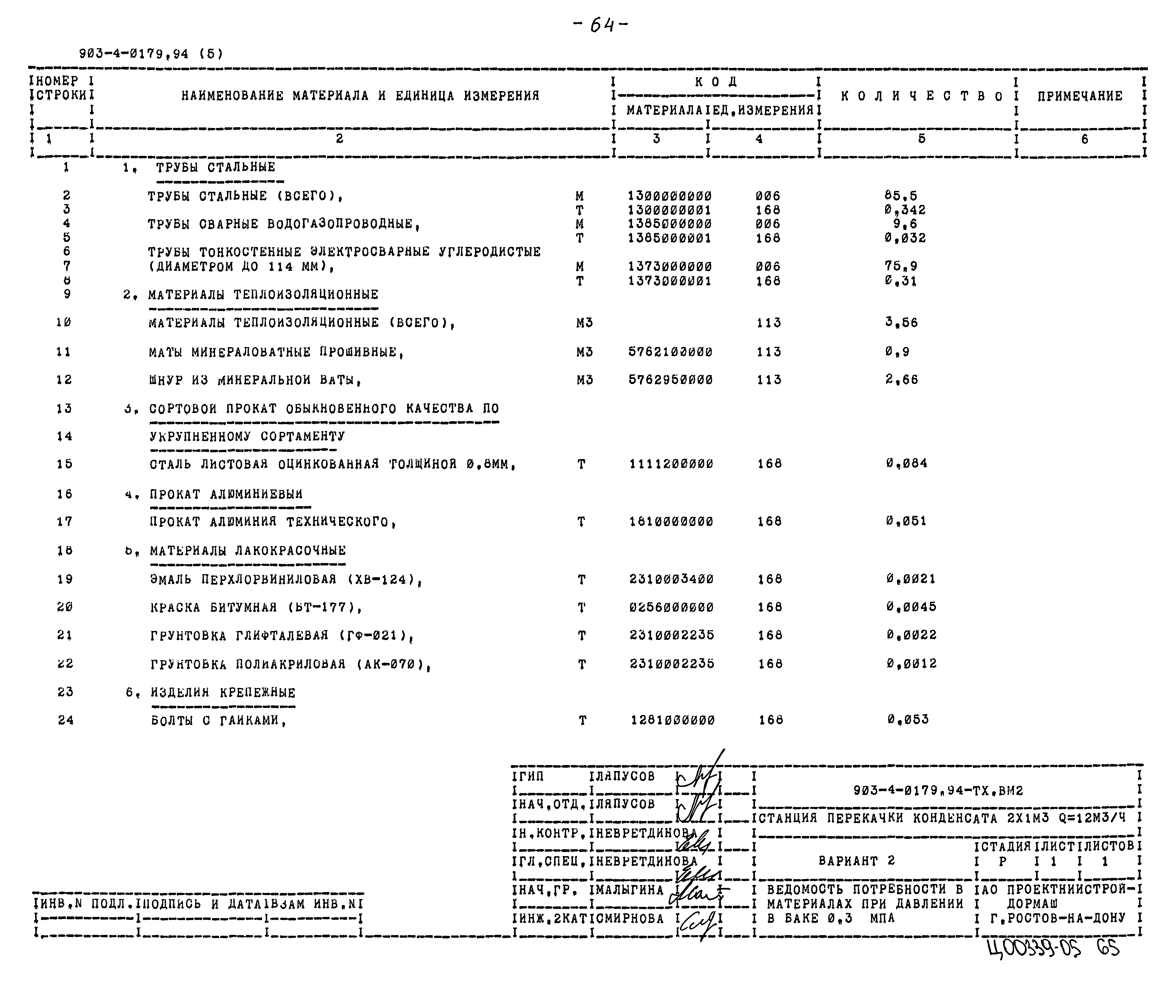Типовые проектные решения 903-4-0179.94