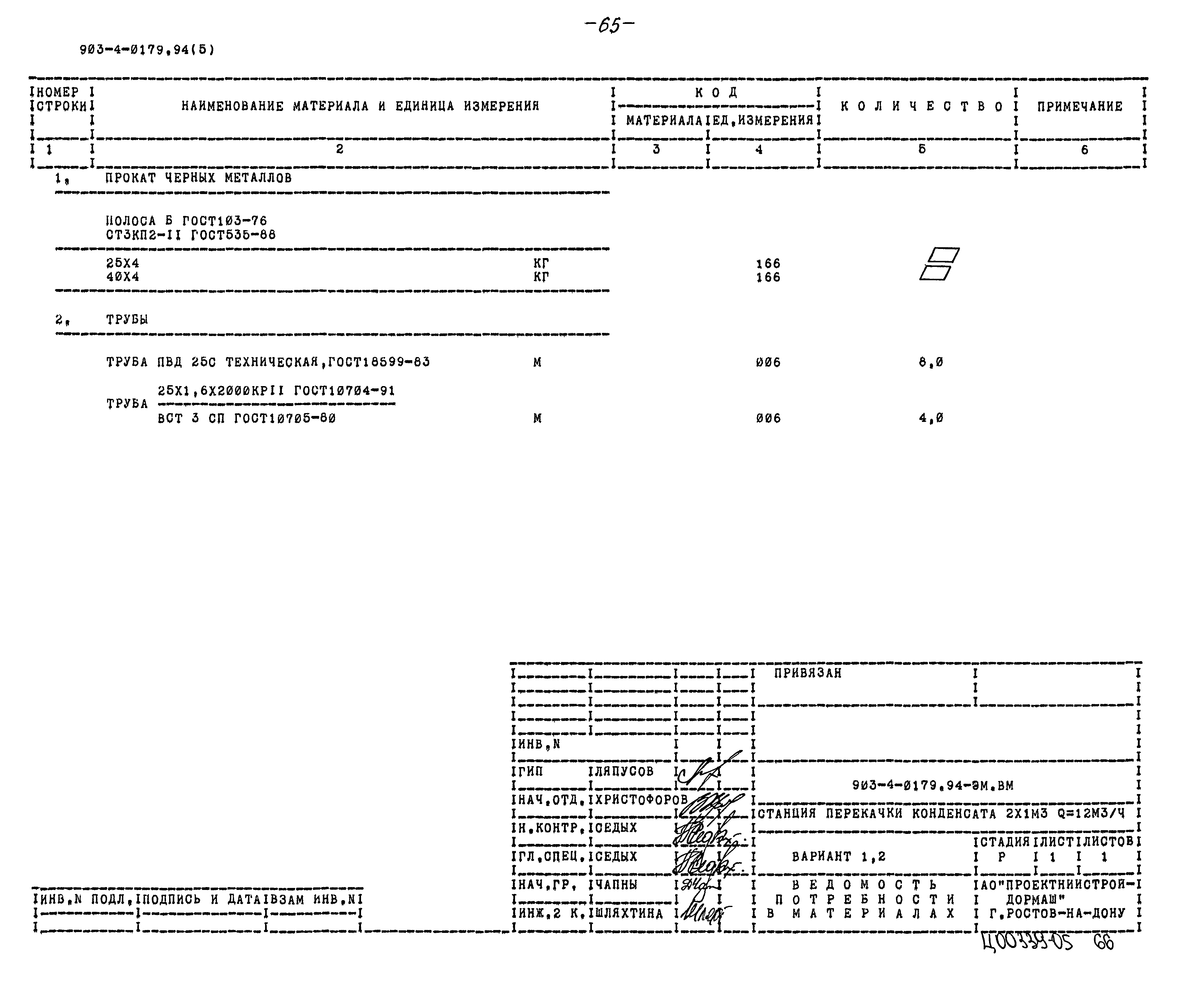 Типовые проектные решения 903-4-0179.94