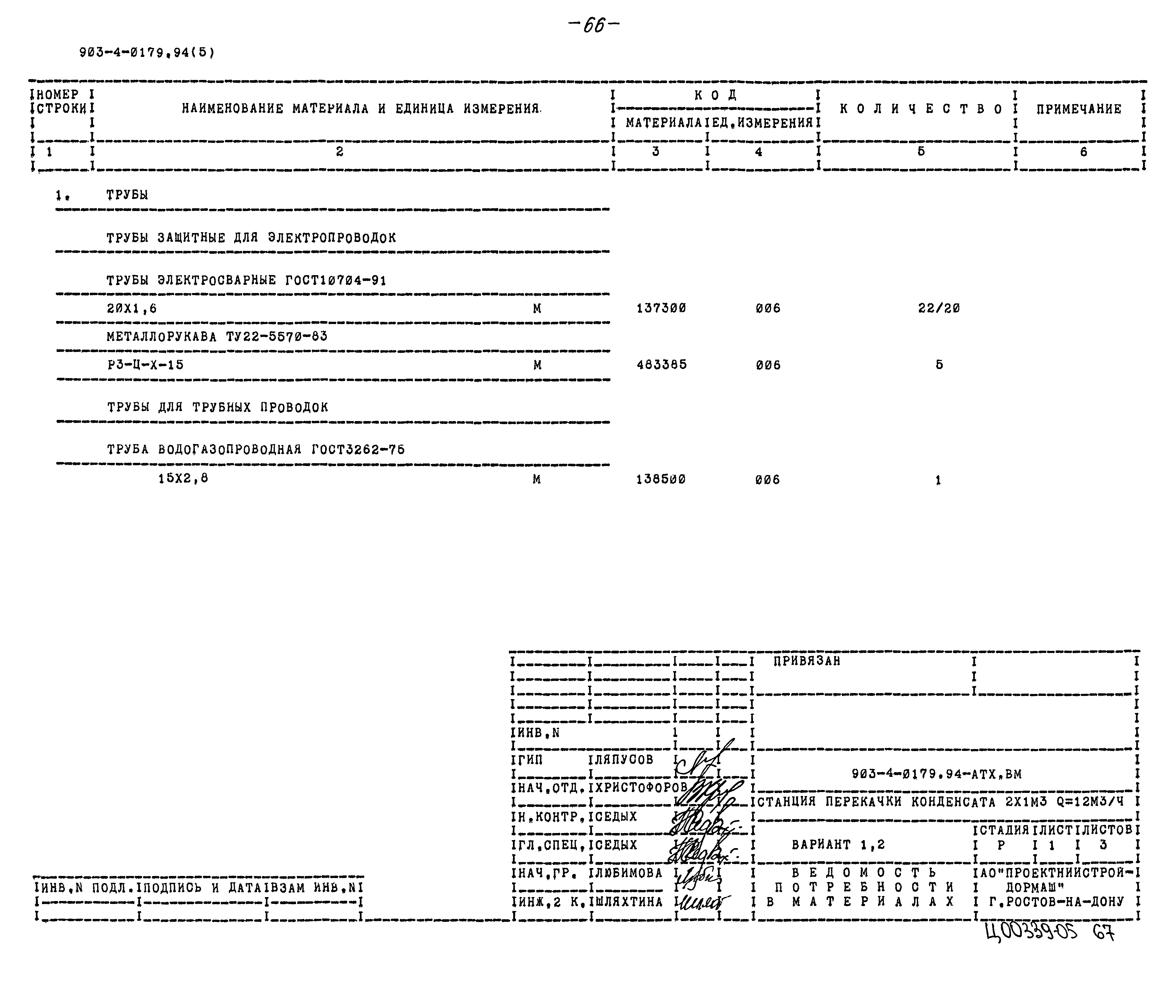 Типовые проектные решения 903-4-0179.94