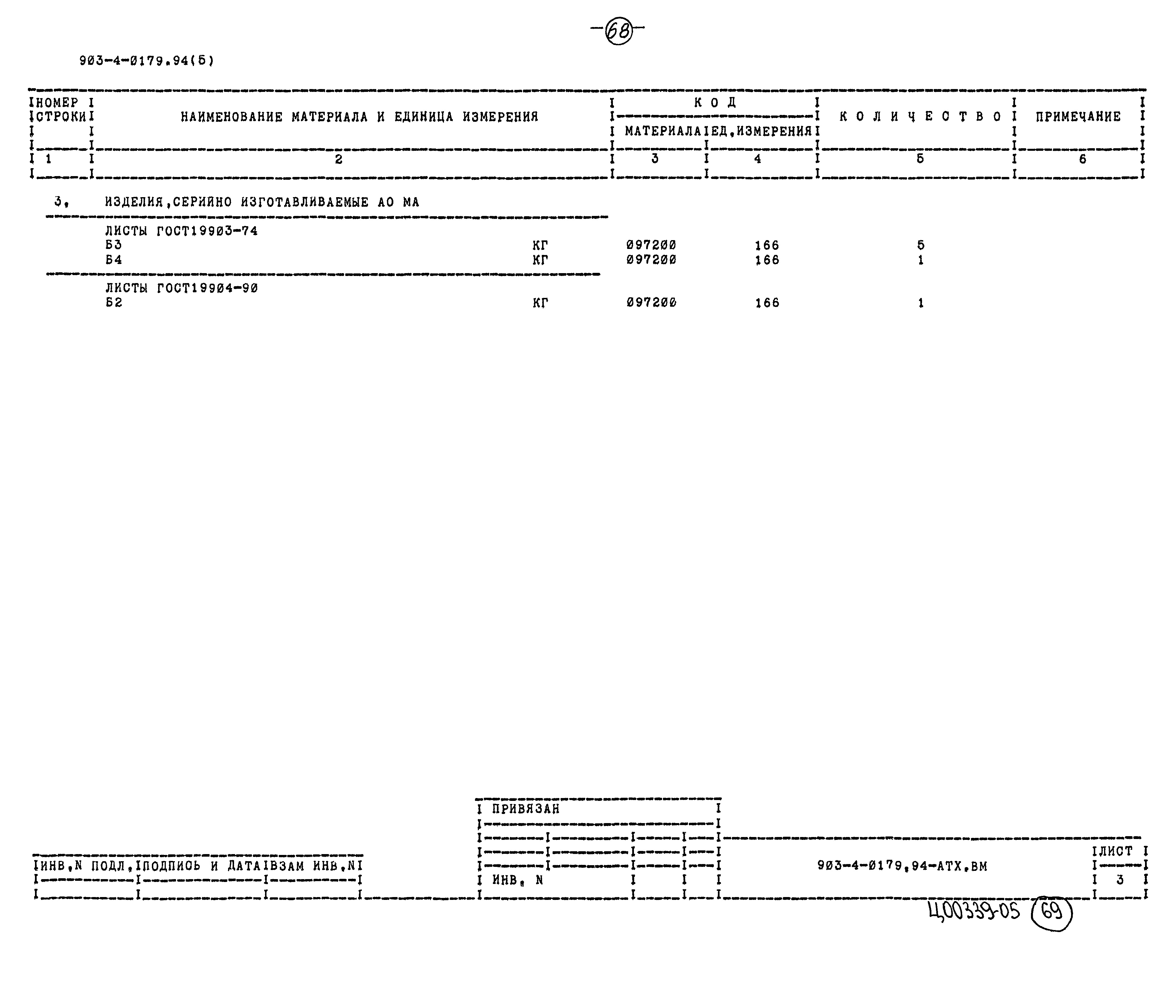Типовые проектные решения 903-4-0179.94