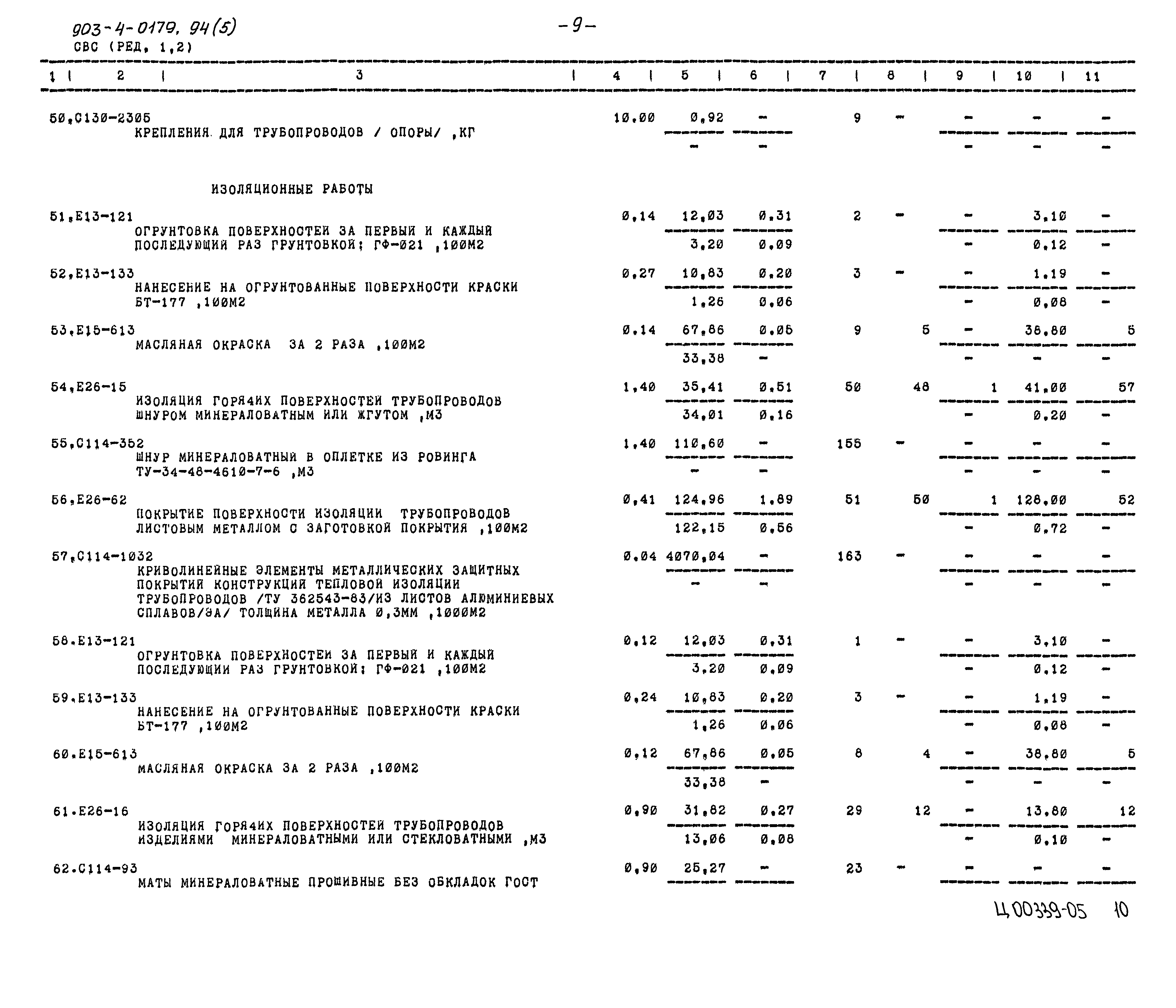 Типовые проектные решения 903-4-0179.94