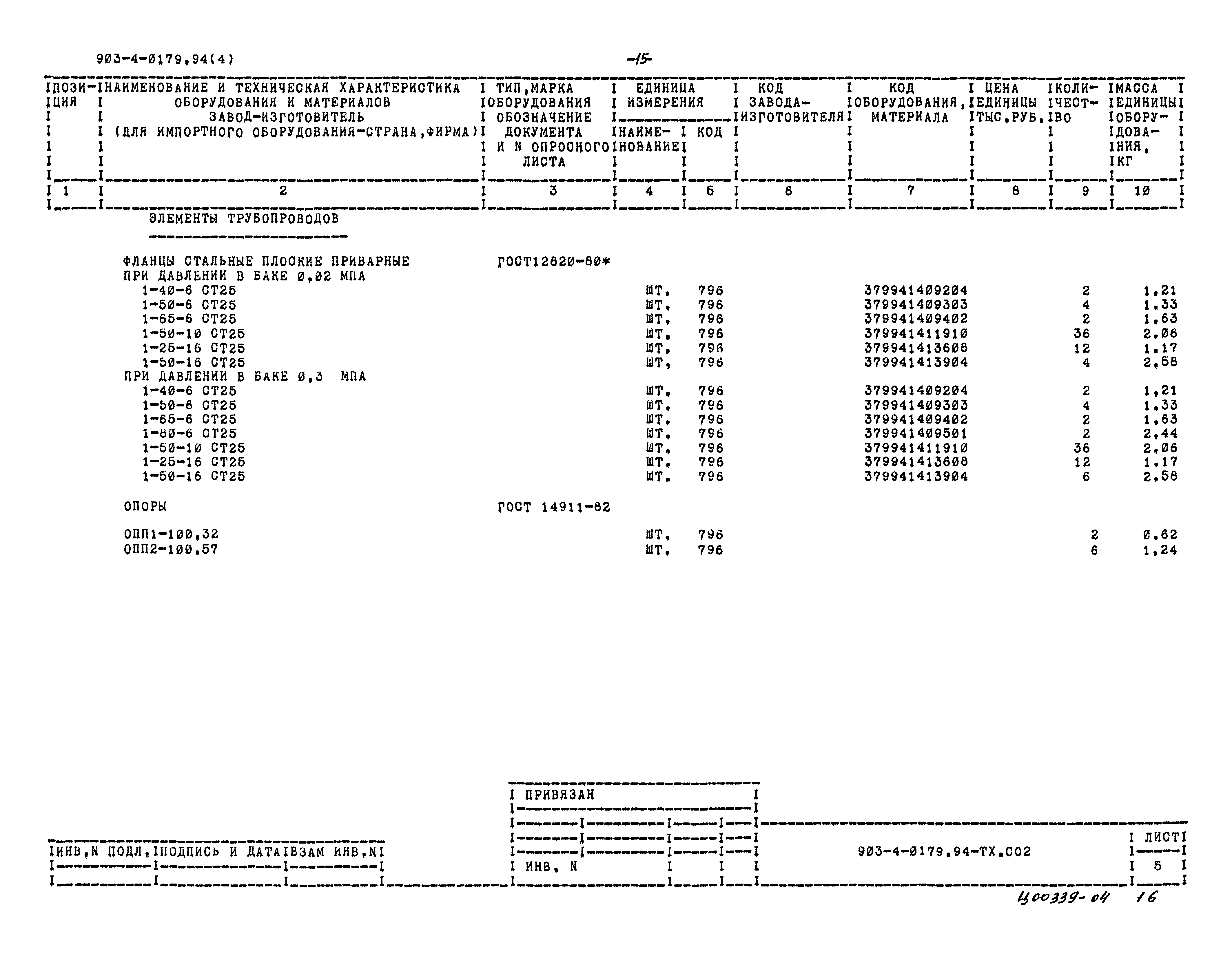 Типовые проектные решения 903-4-0179.94
