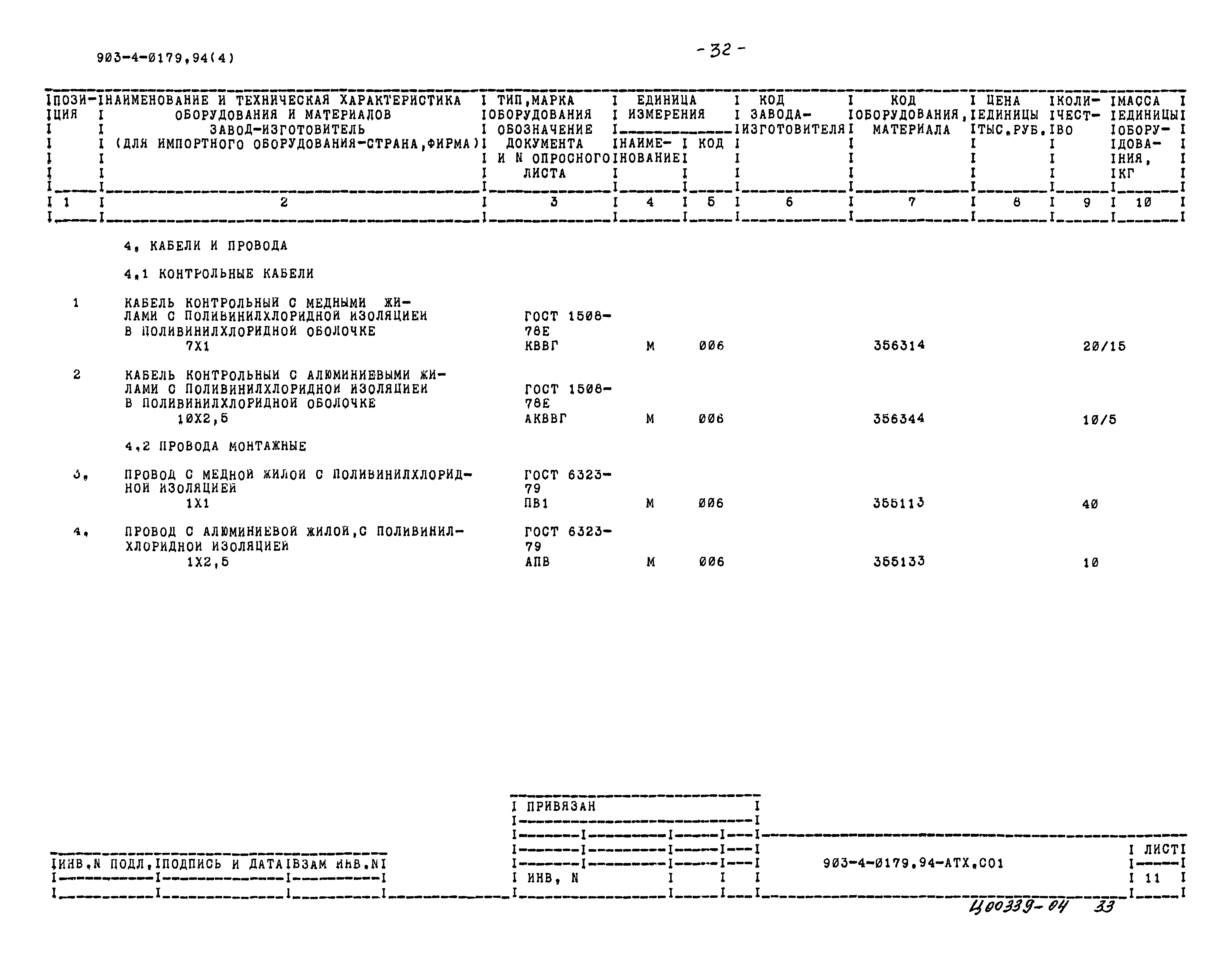 Типовые проектные решения 903-4-0179.94