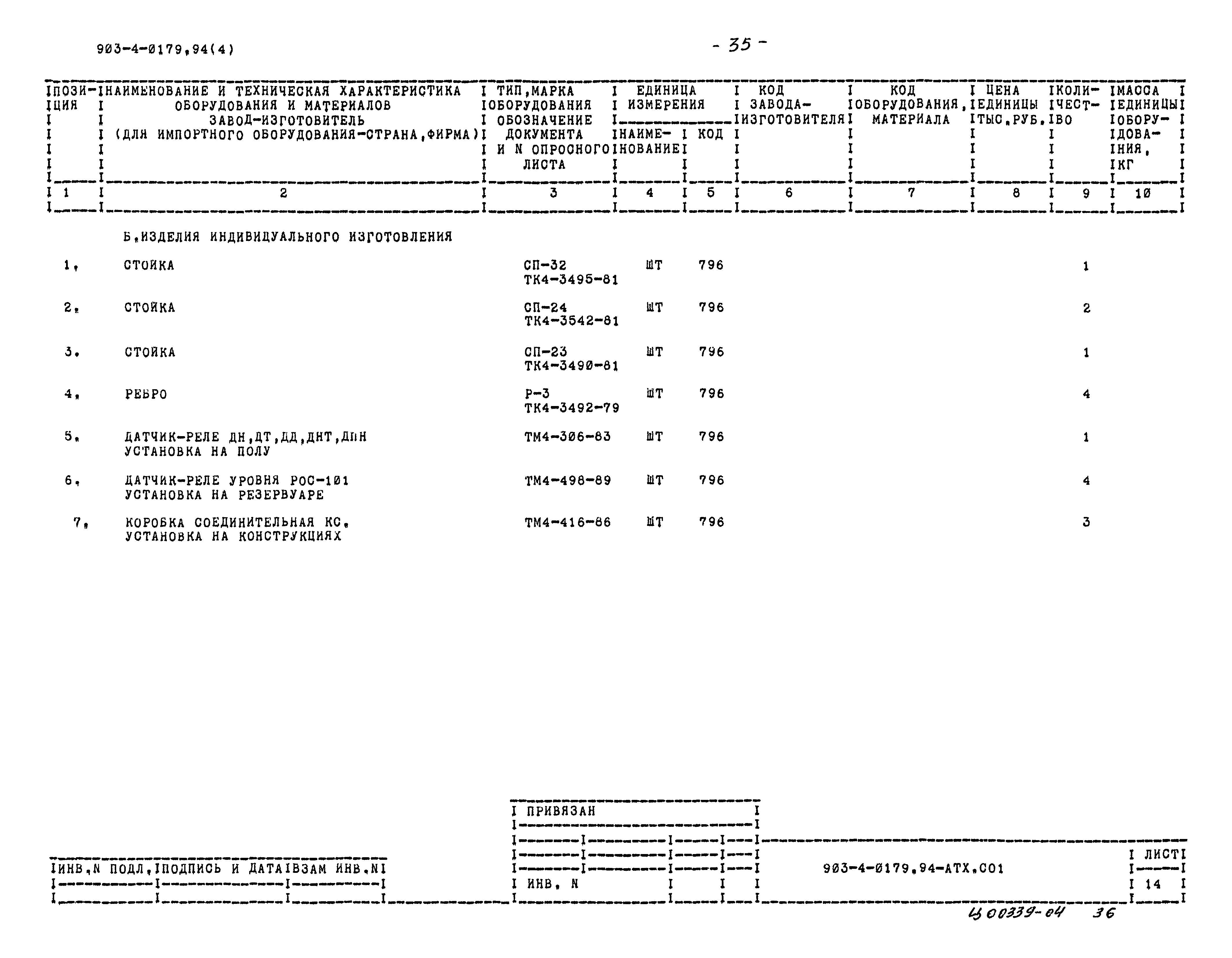 Типовые проектные решения 903-4-0179.94