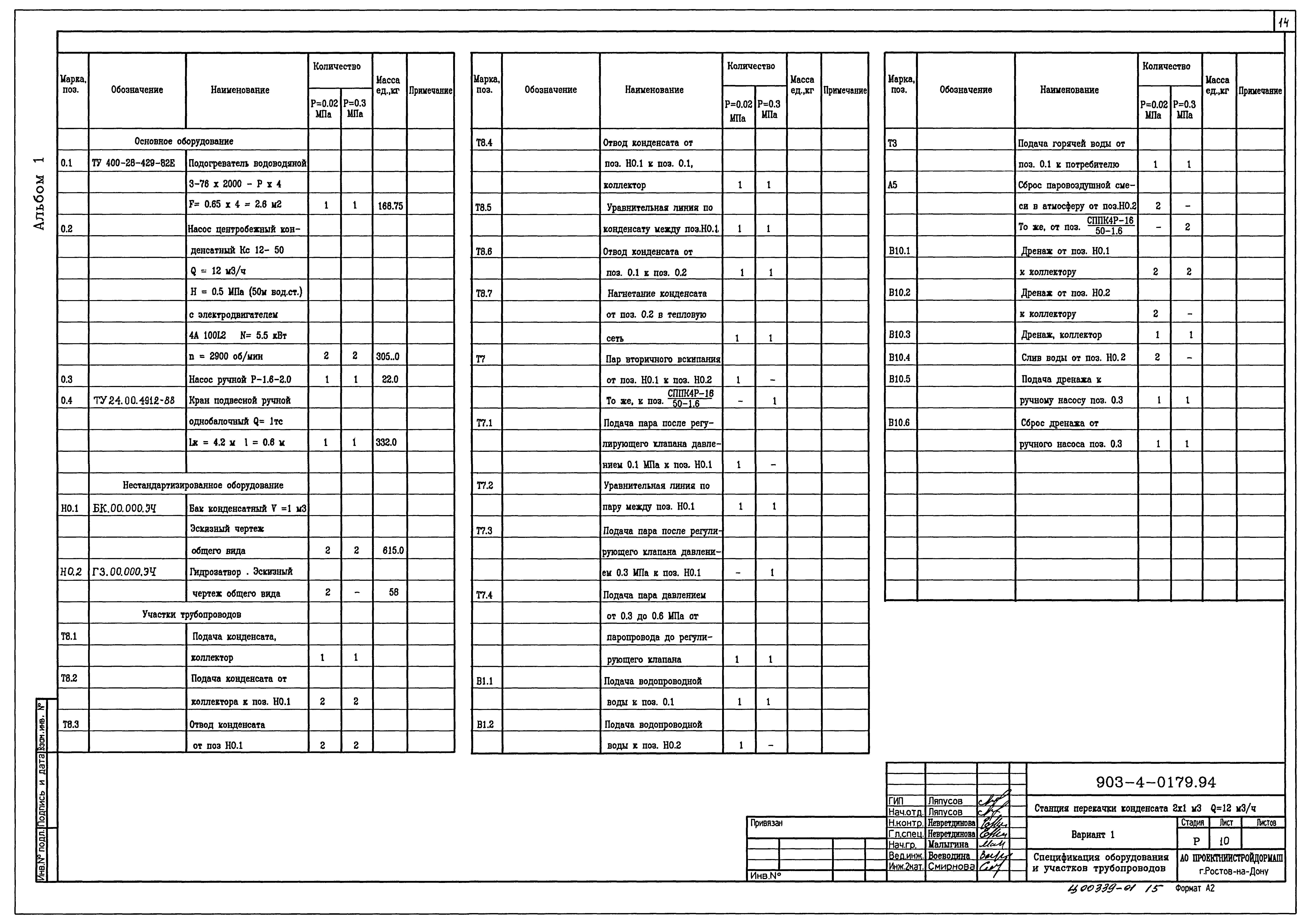 Типовые проектные решения 903-4-0179.94