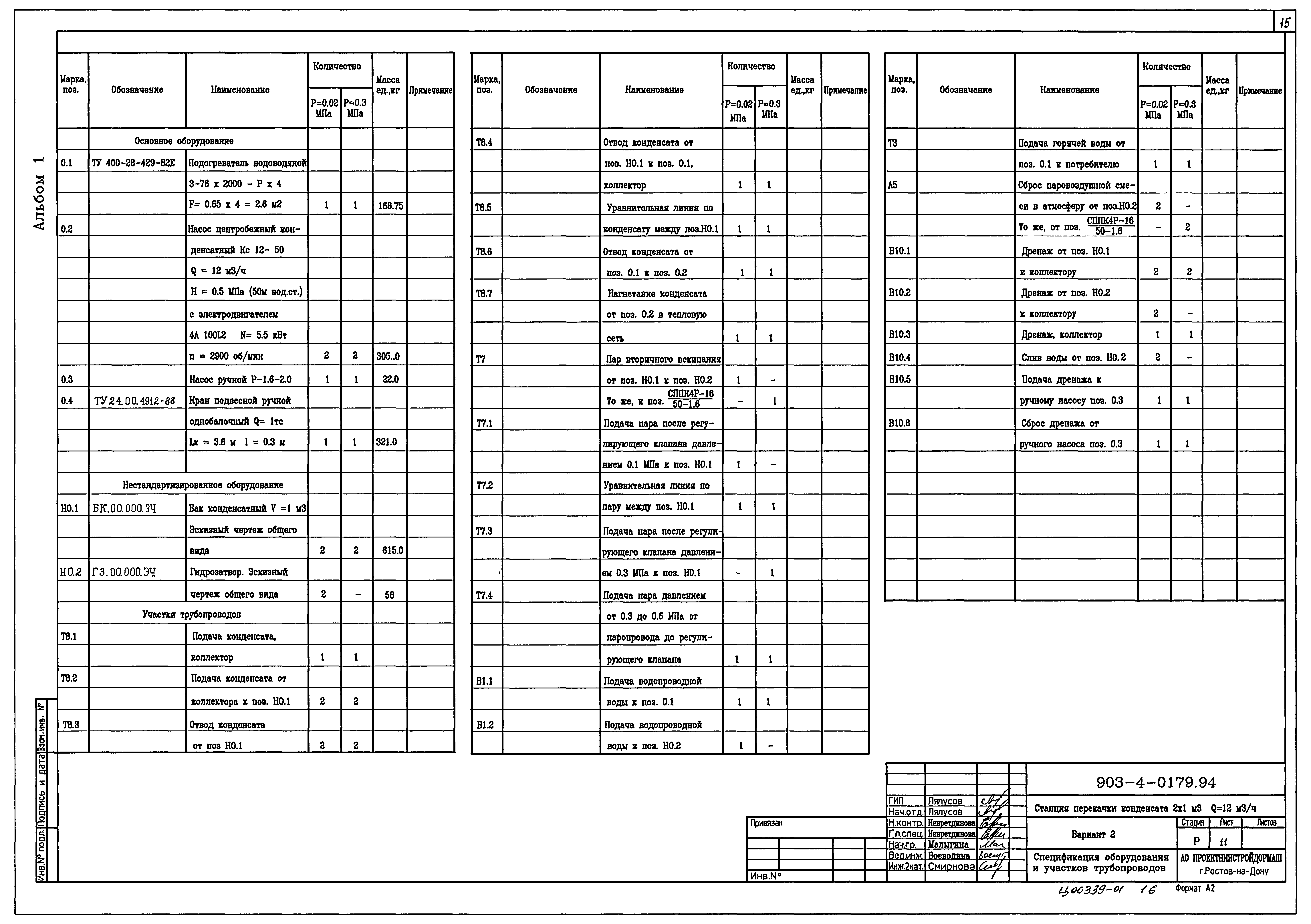 Типовые проектные решения 903-4-0179.94