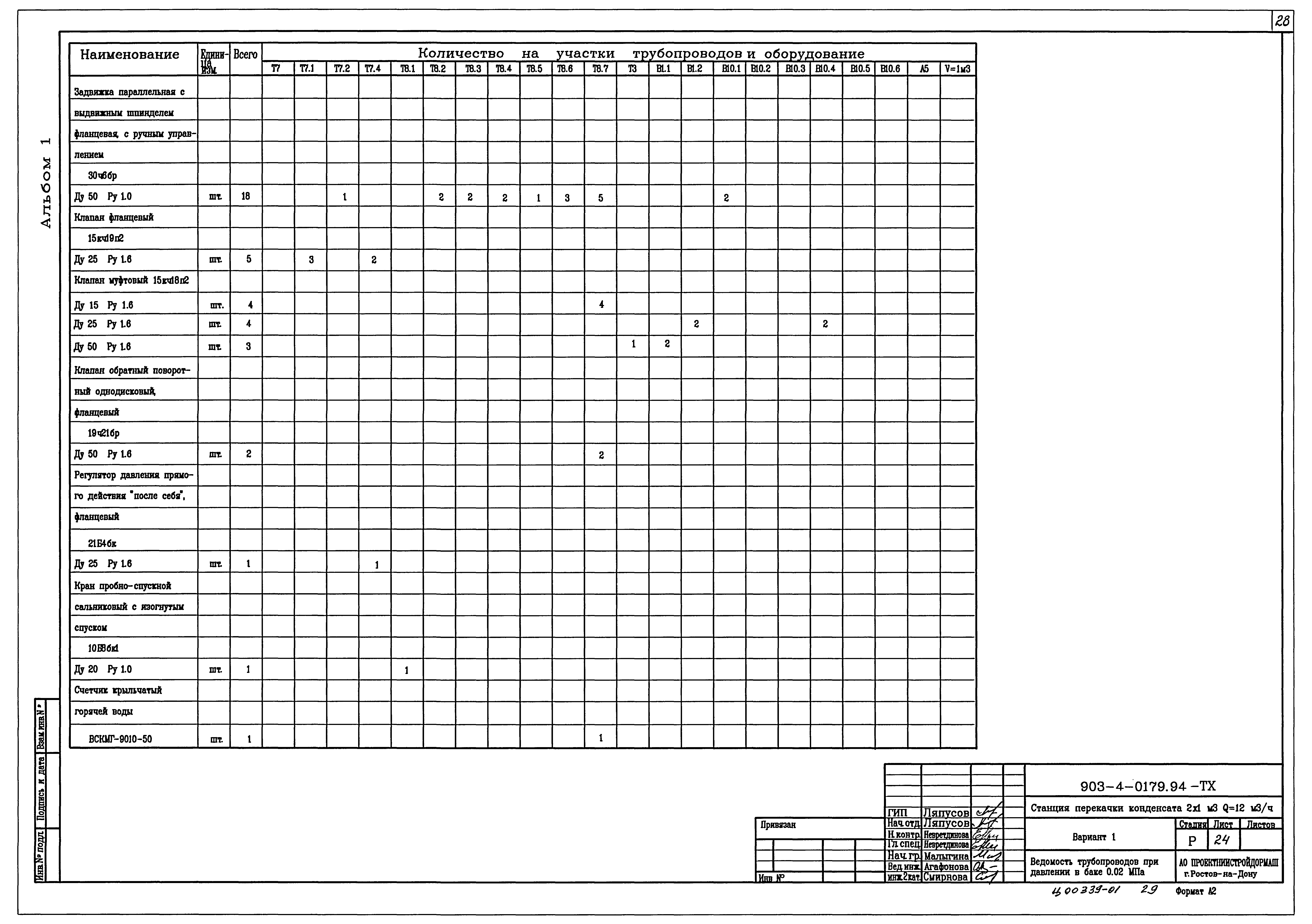 Типовые проектные решения 903-4-0179.94