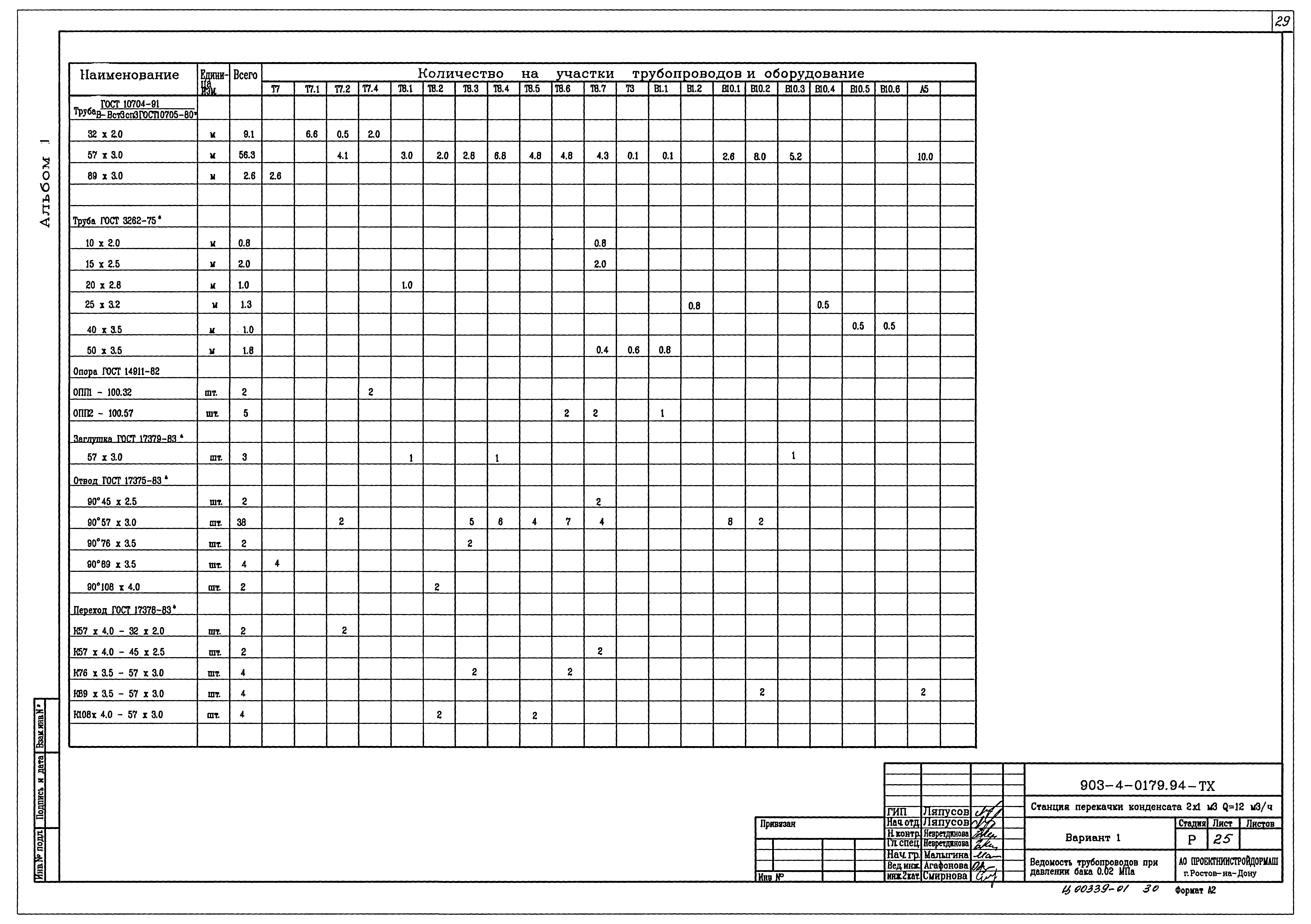 Типовые проектные решения 903-4-0179.94