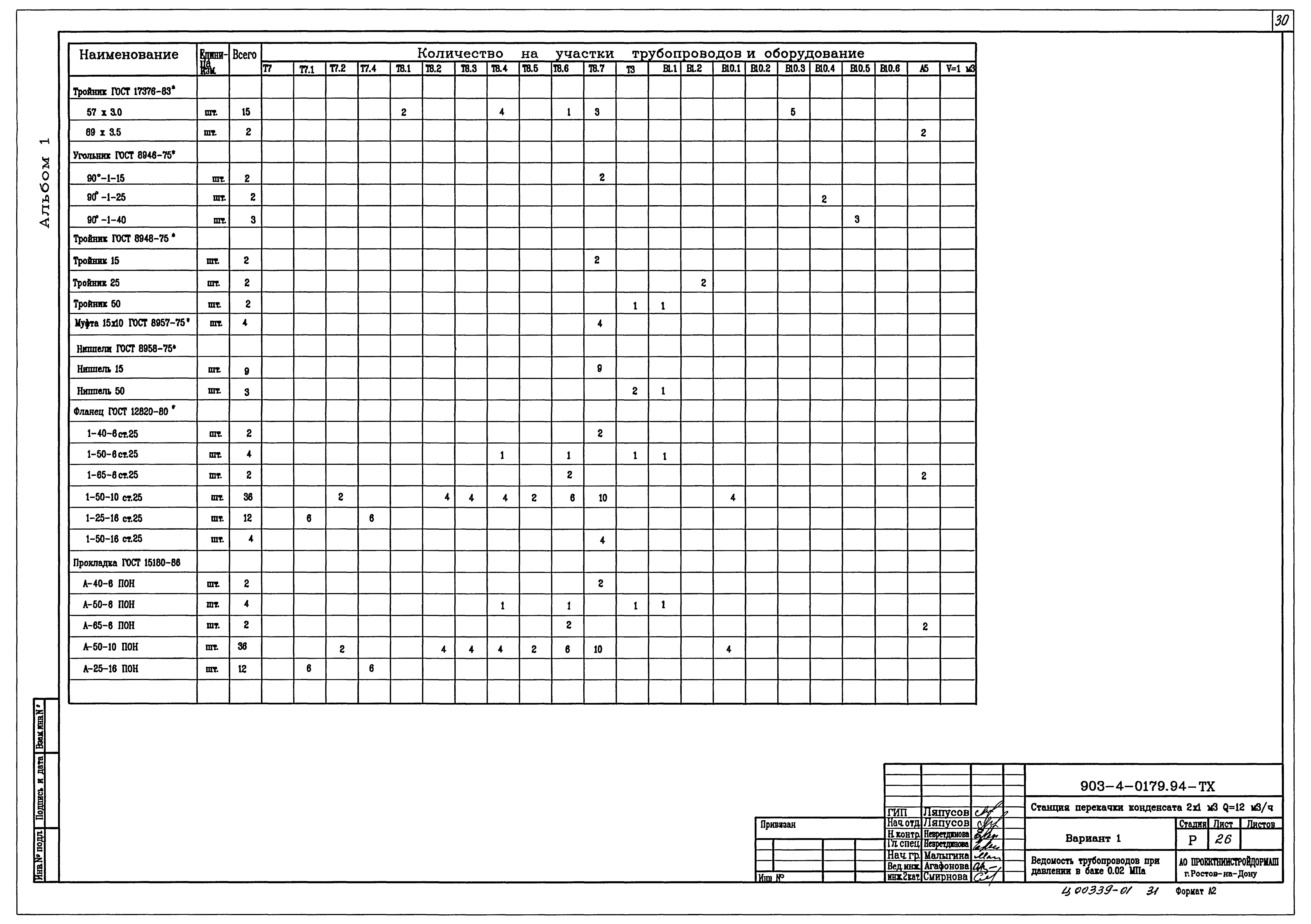 Типовые проектные решения 903-4-0179.94