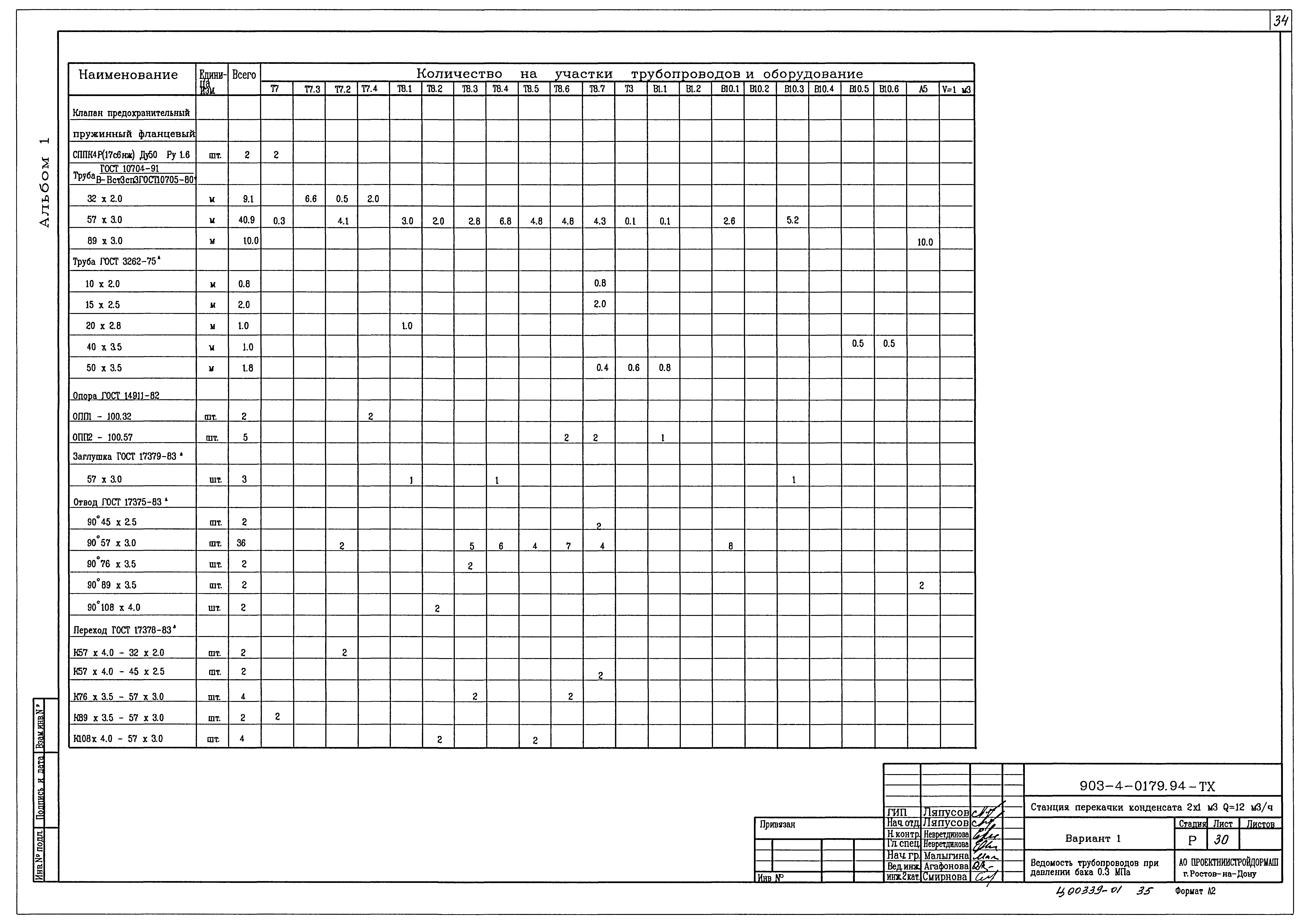 Типовые проектные решения 903-4-0179.94