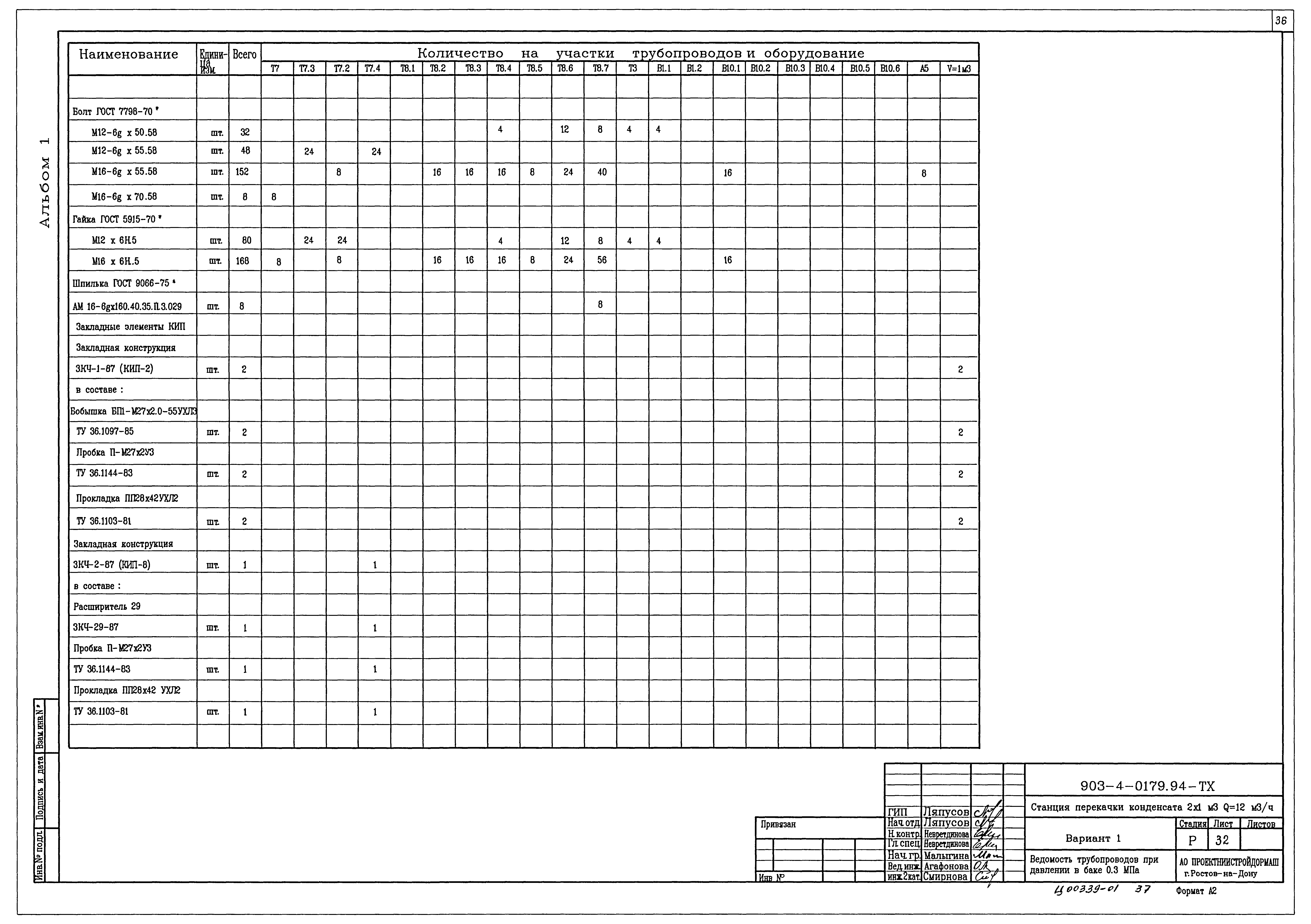 Типовые проектные решения 903-4-0179.94