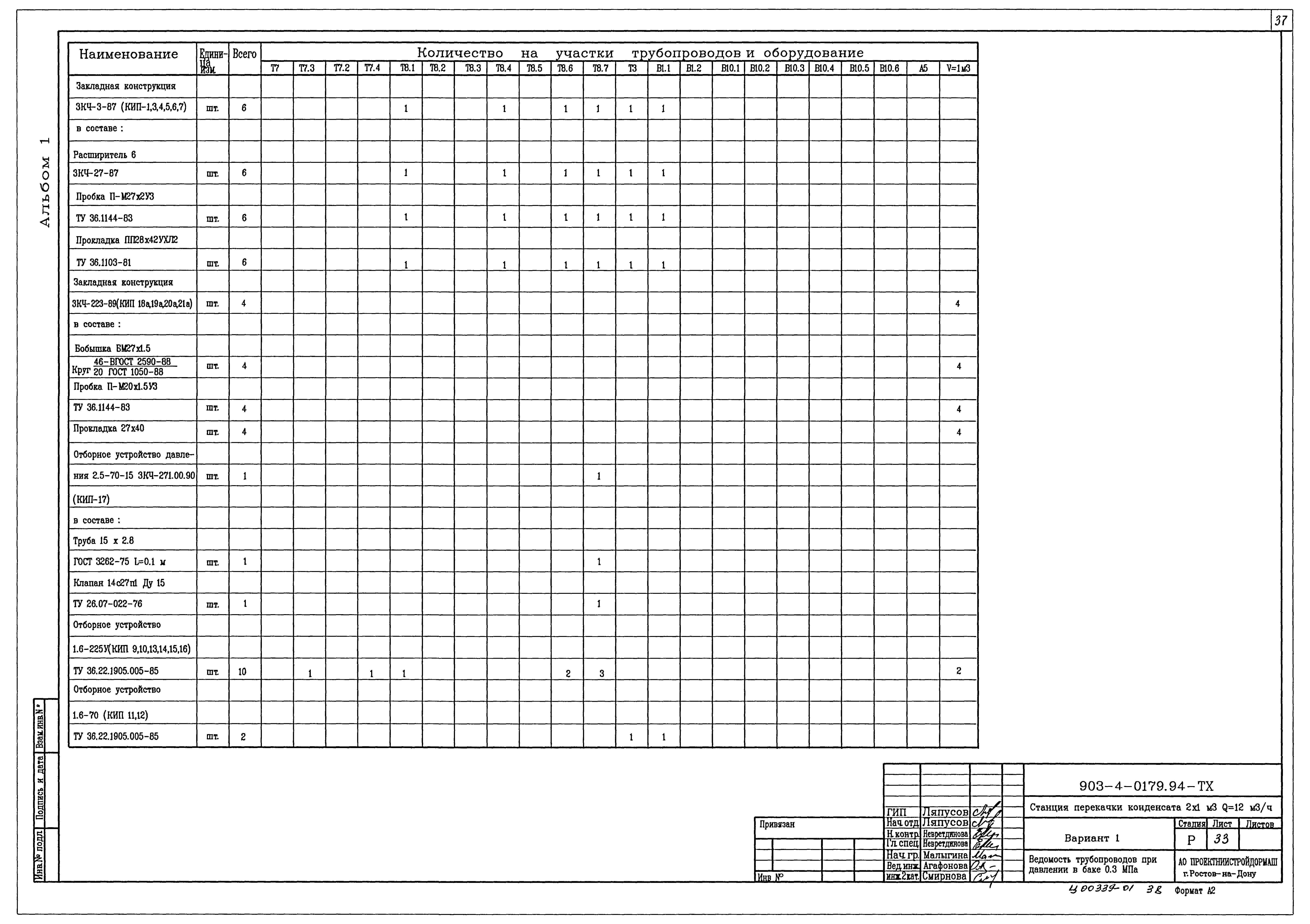 Типовые проектные решения 903-4-0179.94