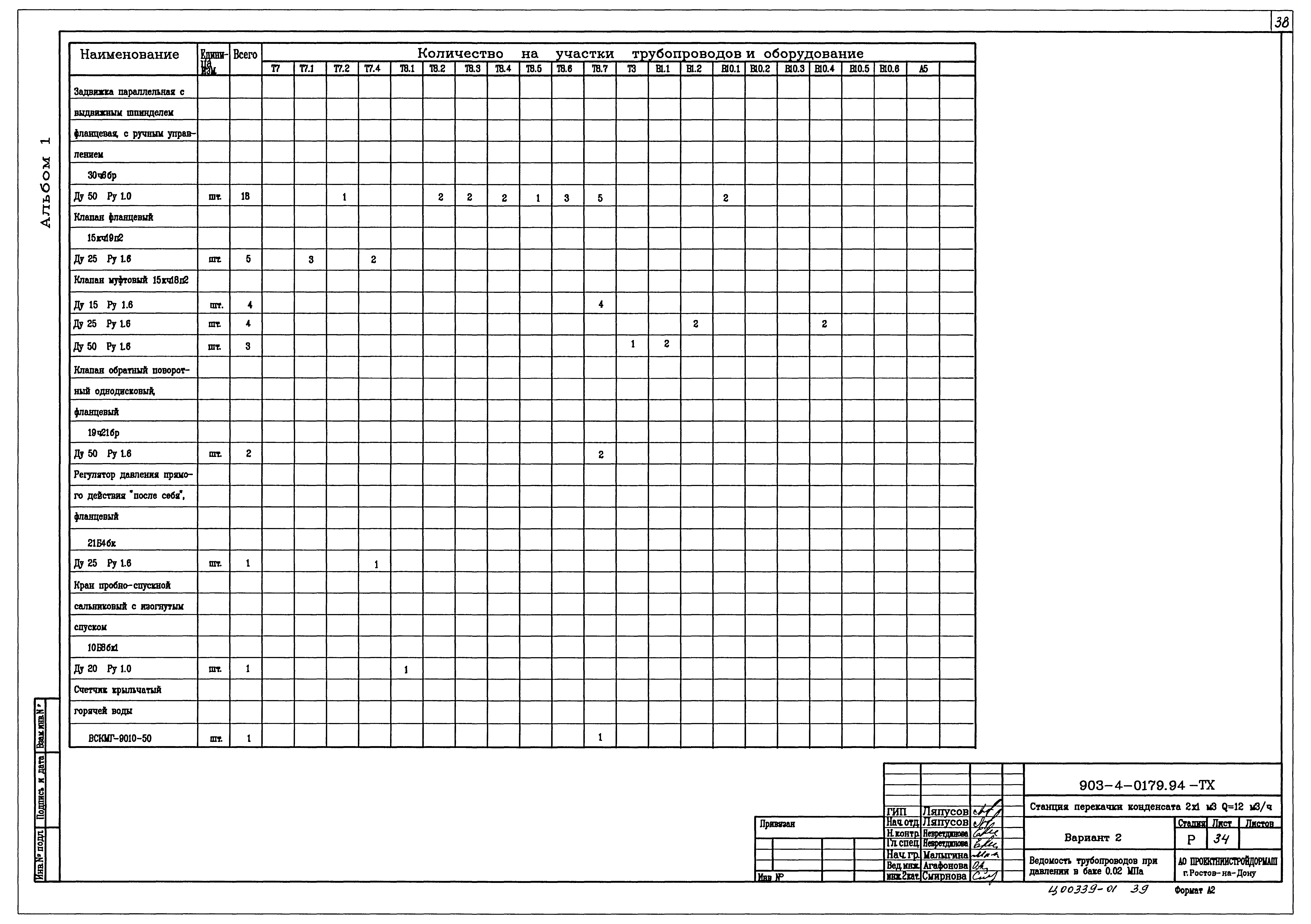 Типовые проектные решения 903-4-0179.94