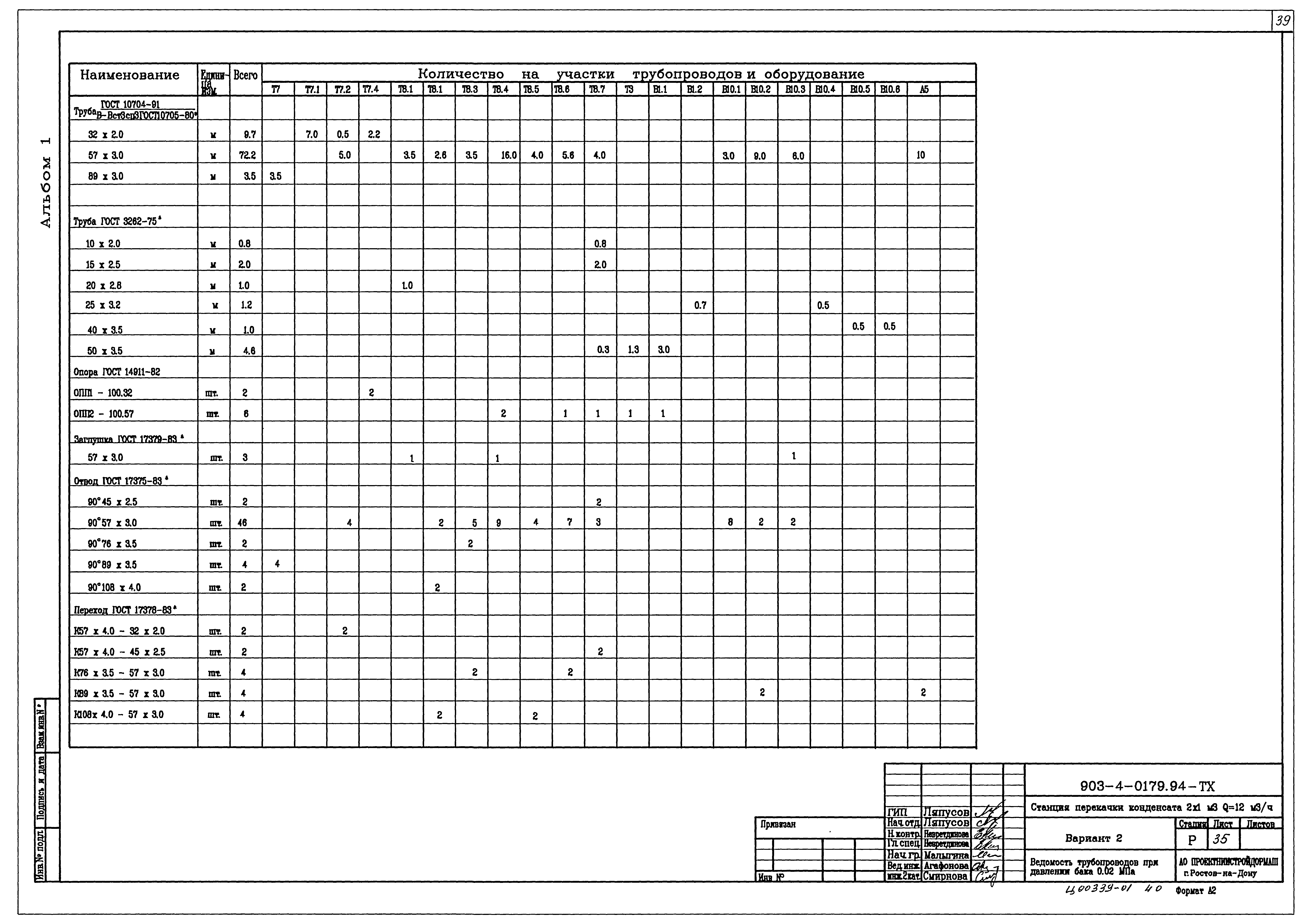 Типовые проектные решения 903-4-0179.94