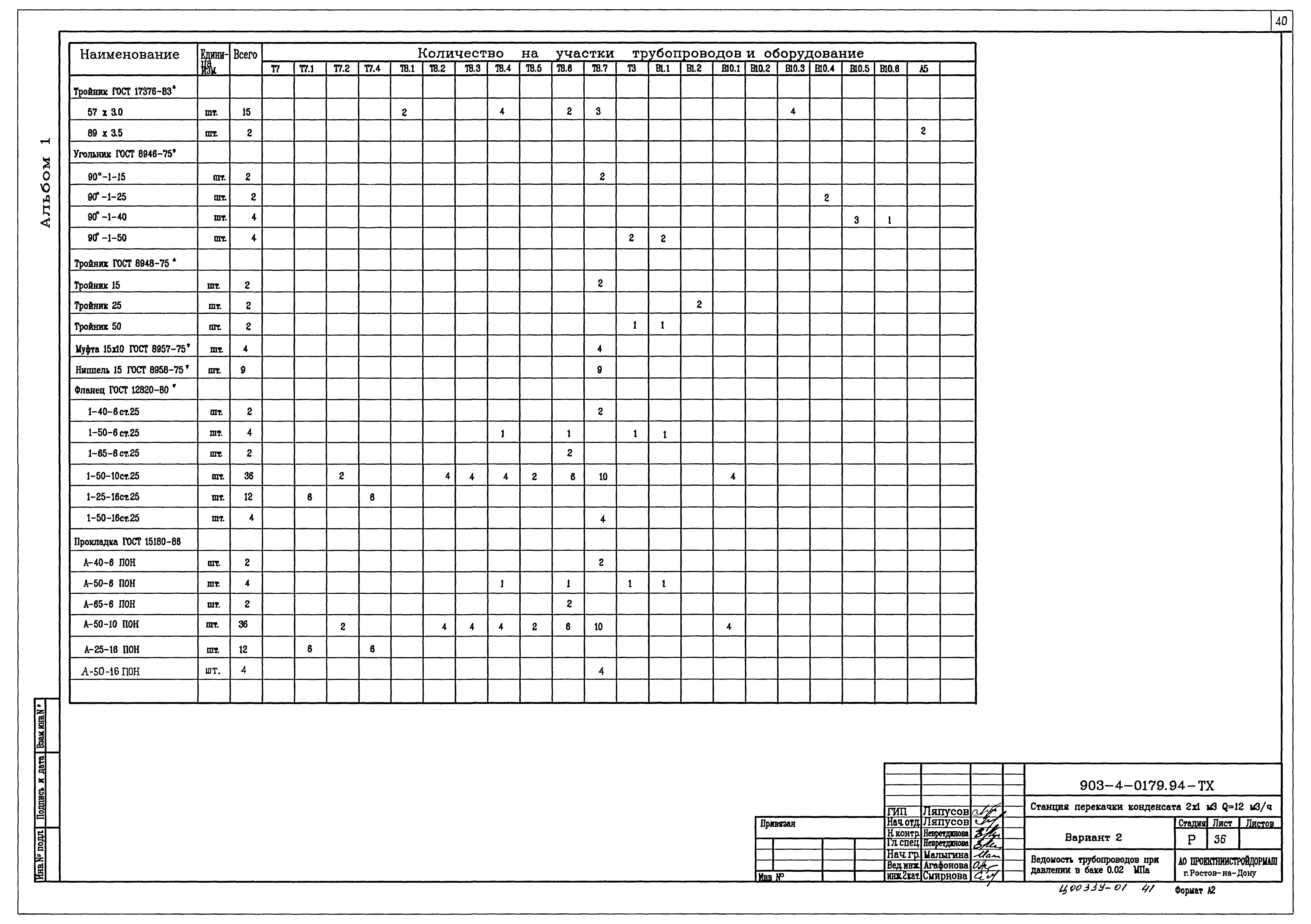 Типовые проектные решения 903-4-0179.94
