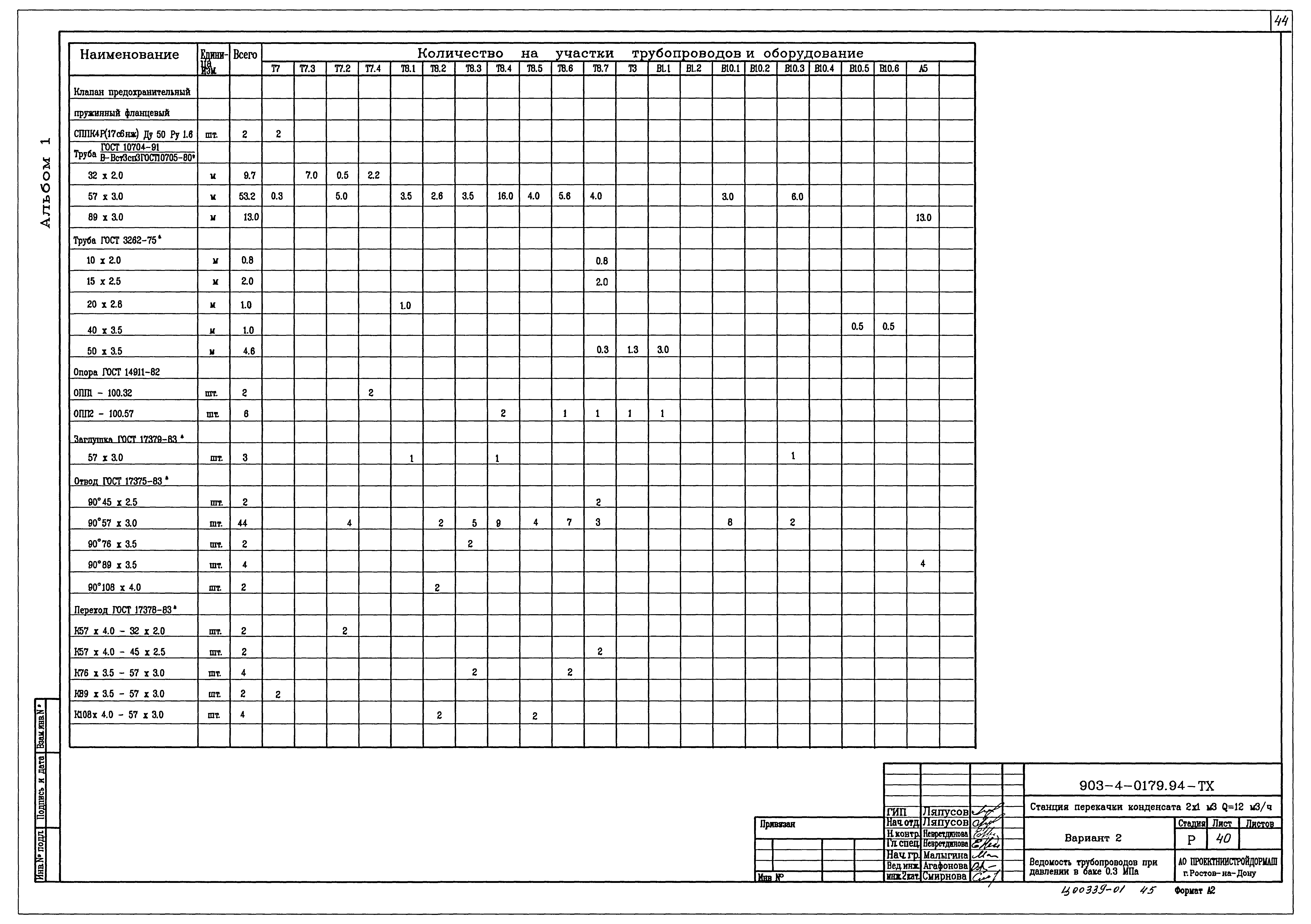 Типовые проектные решения 903-4-0179.94
