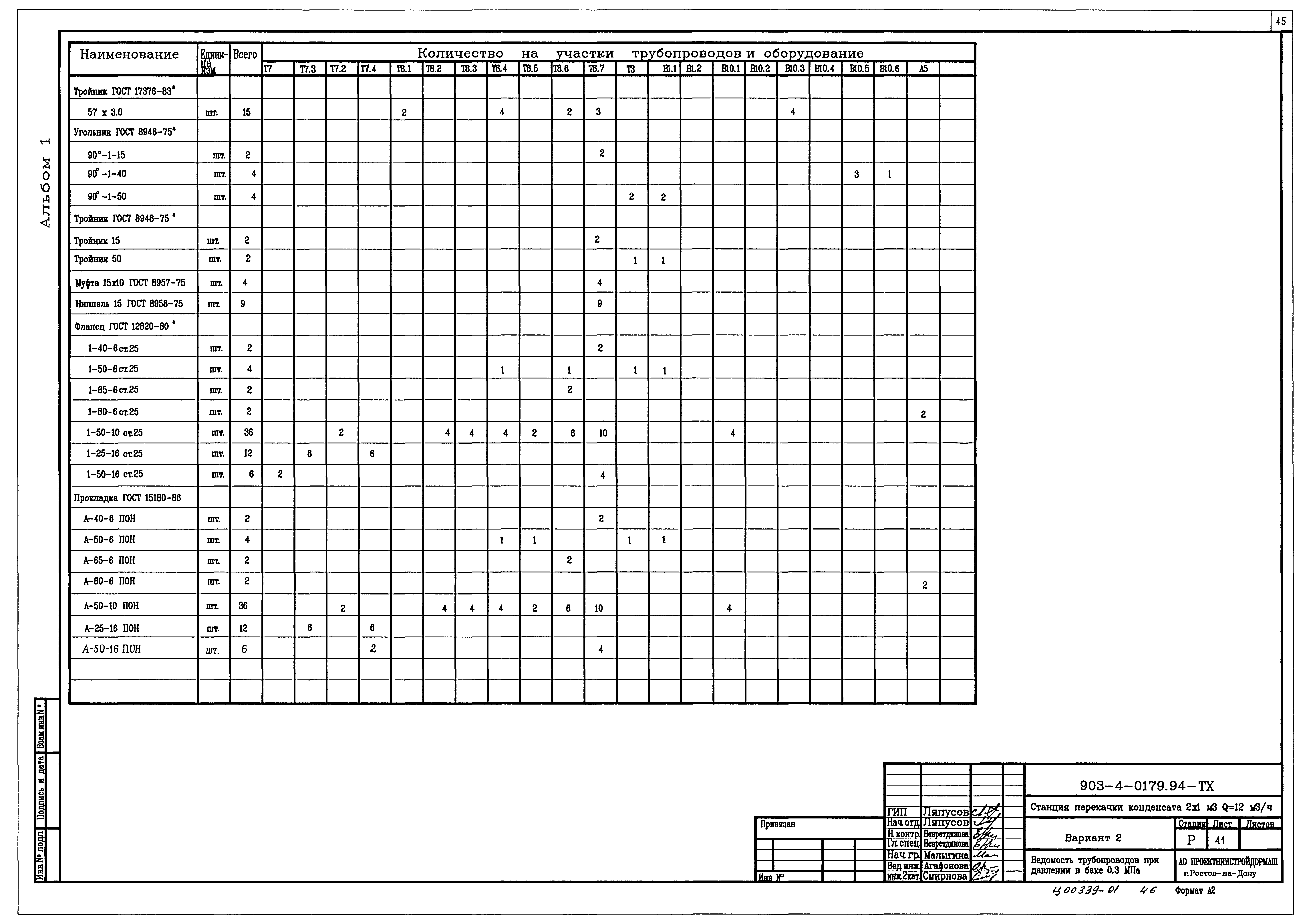 Типовые проектные решения 903-4-0179.94