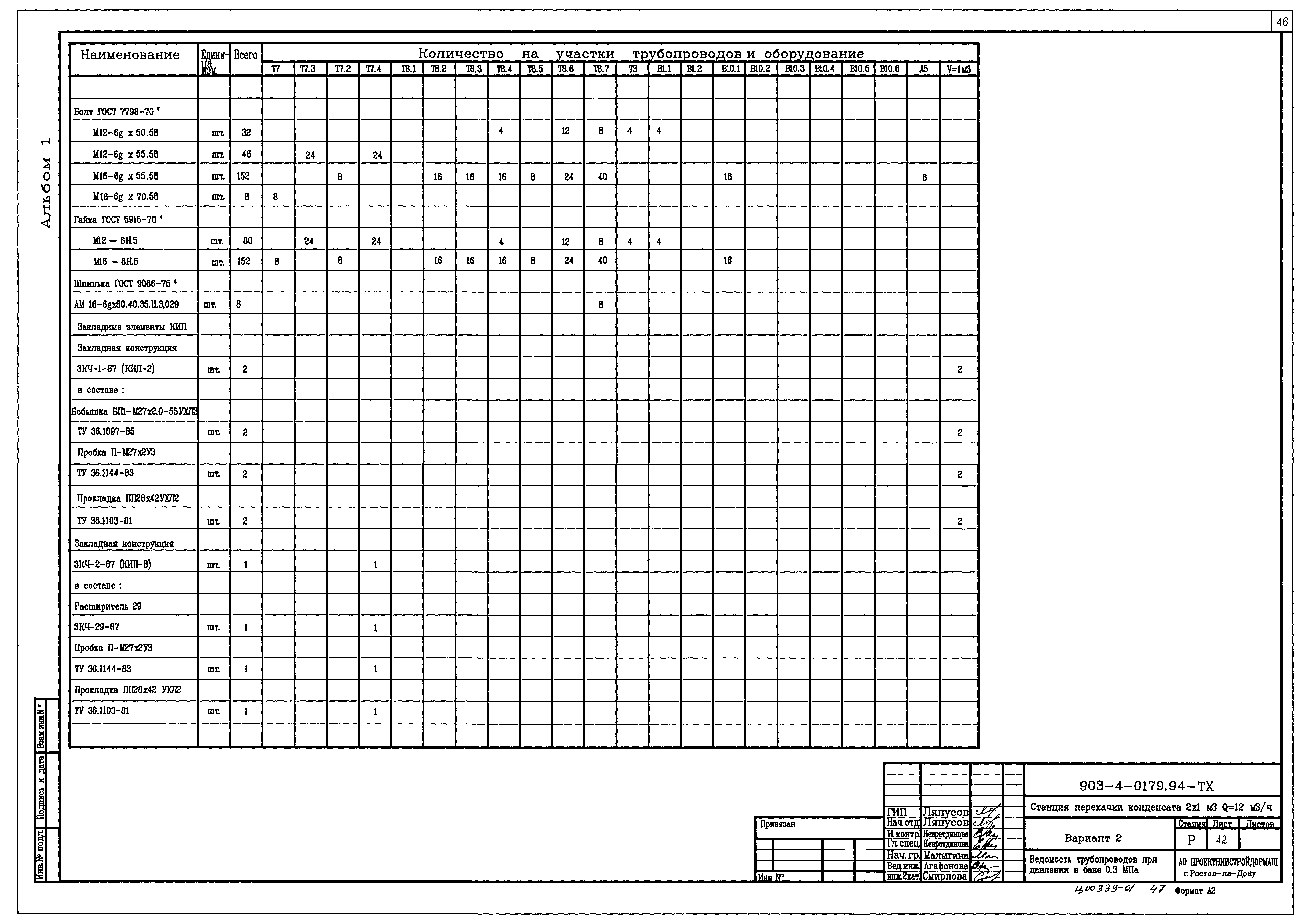 Типовые проектные решения 903-4-0179.94