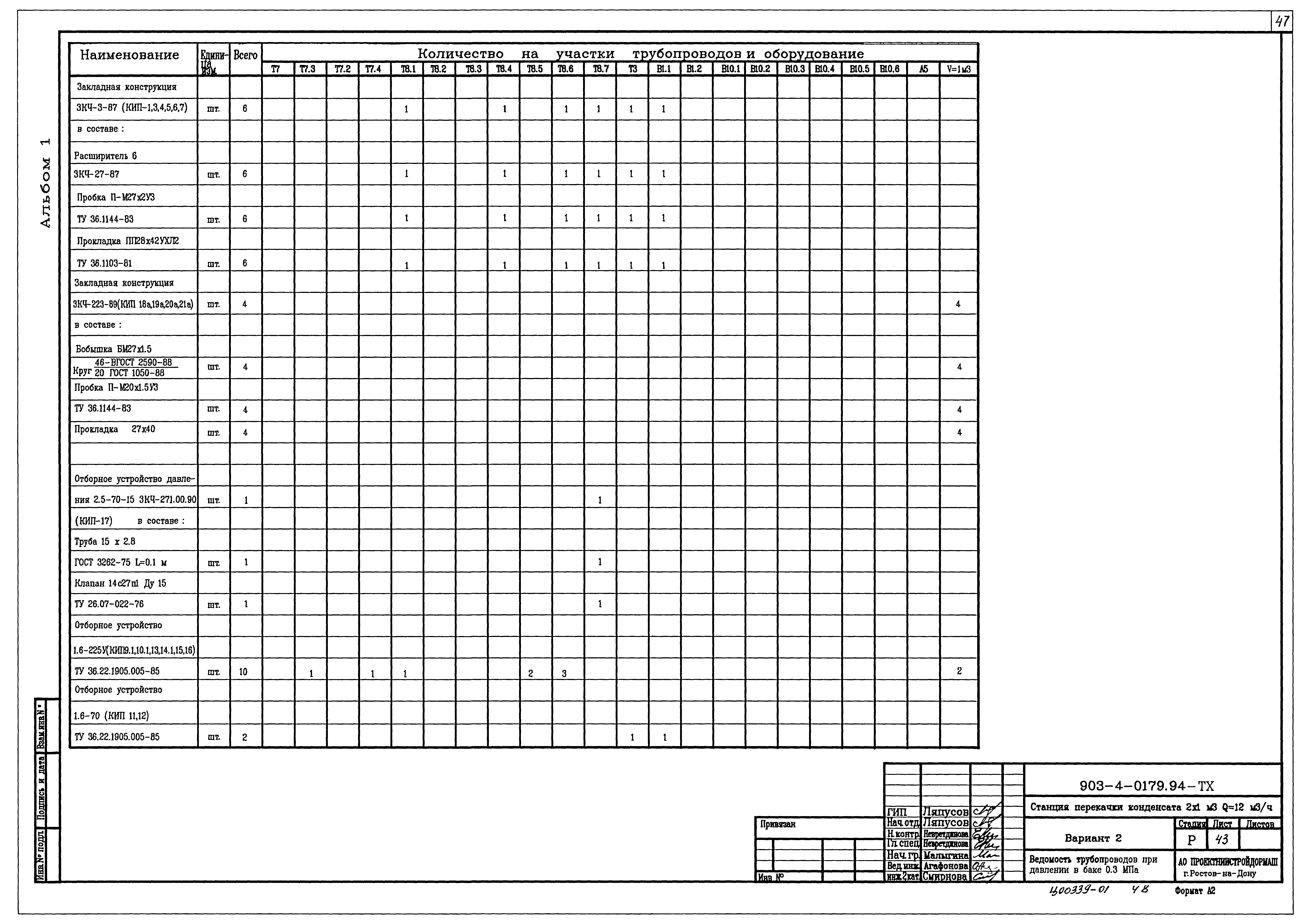 Типовые проектные решения 903-4-0179.94