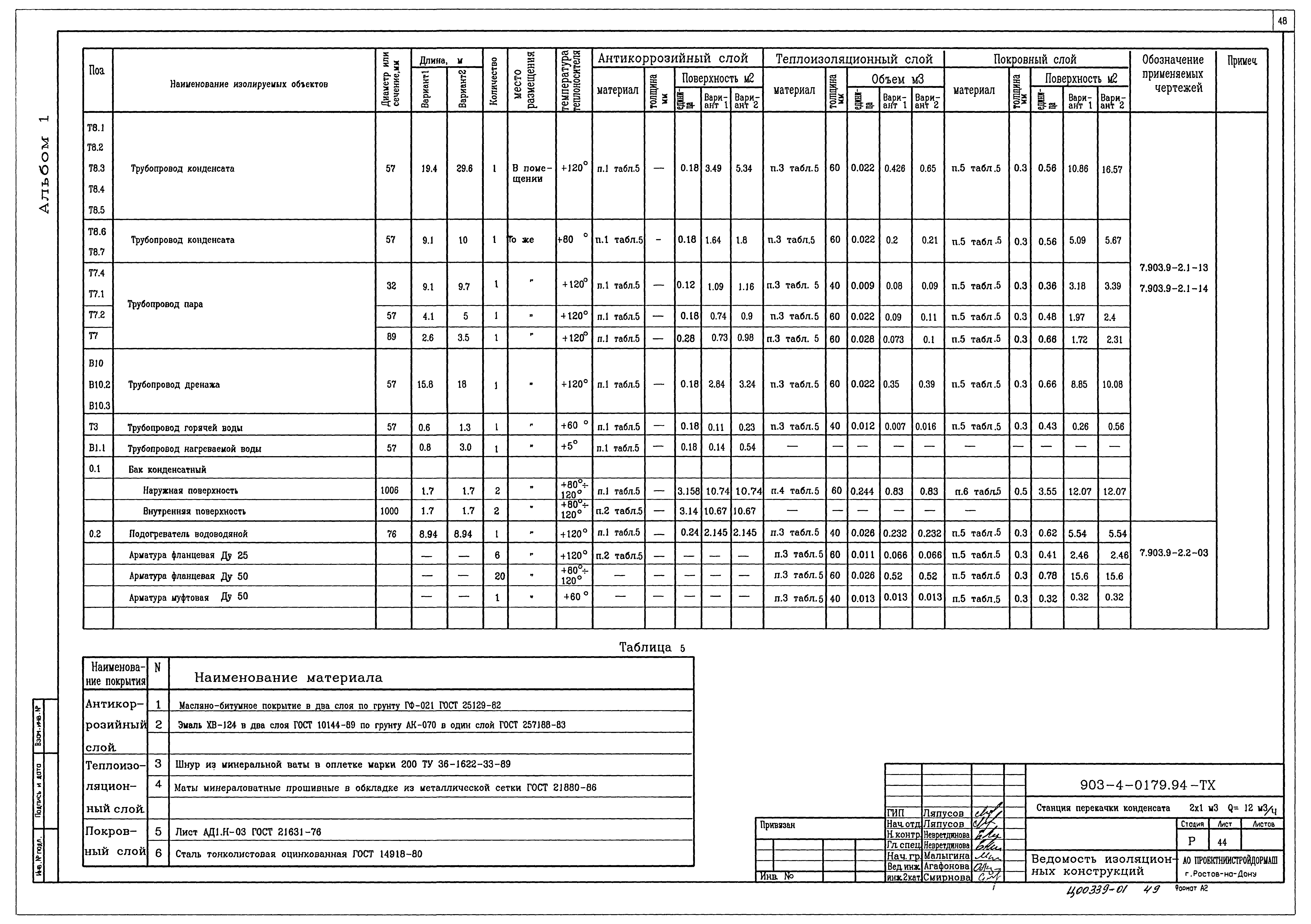 Типовые проектные решения 903-4-0179.94