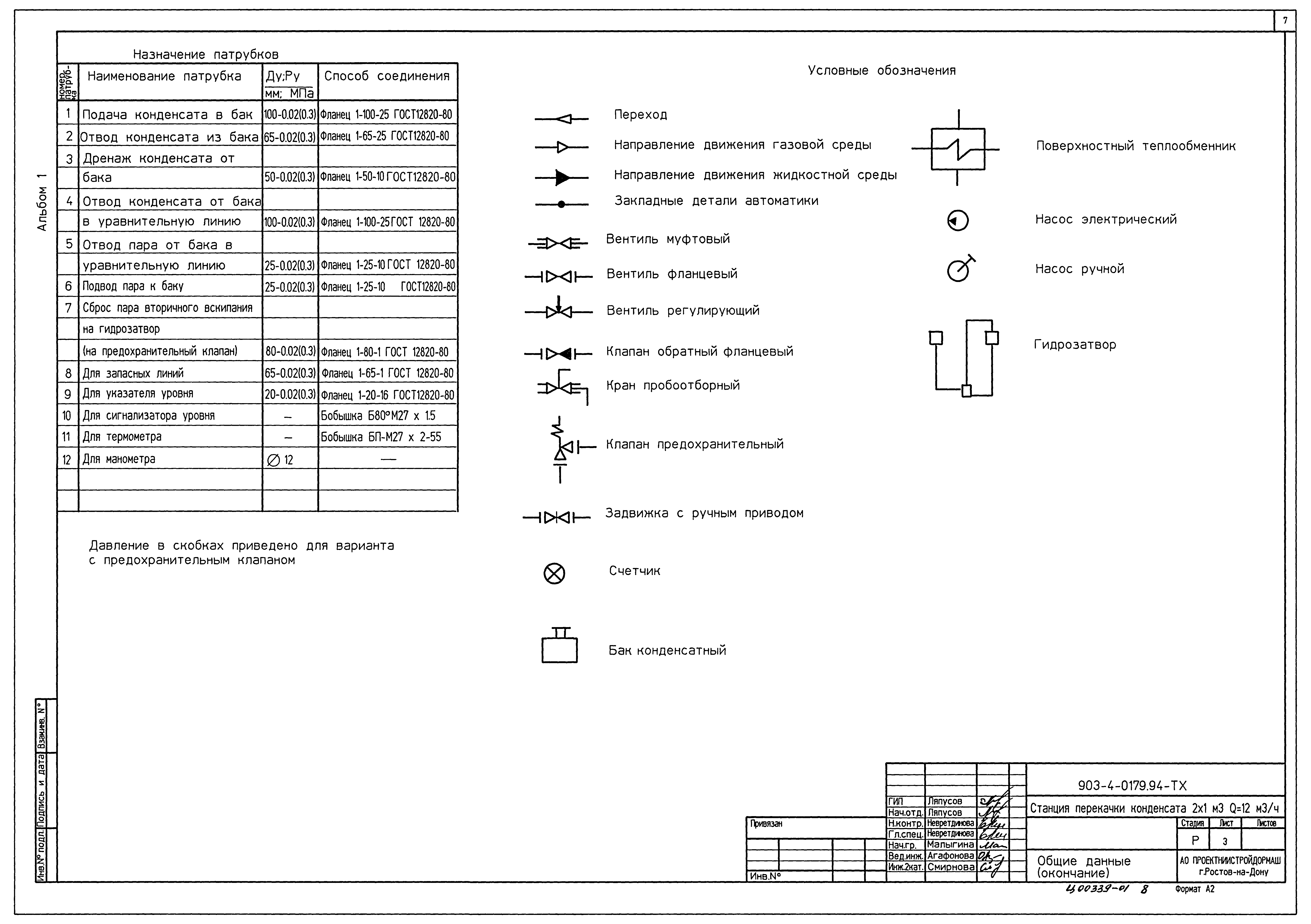 Типовые проектные решения 903-4-0179.94