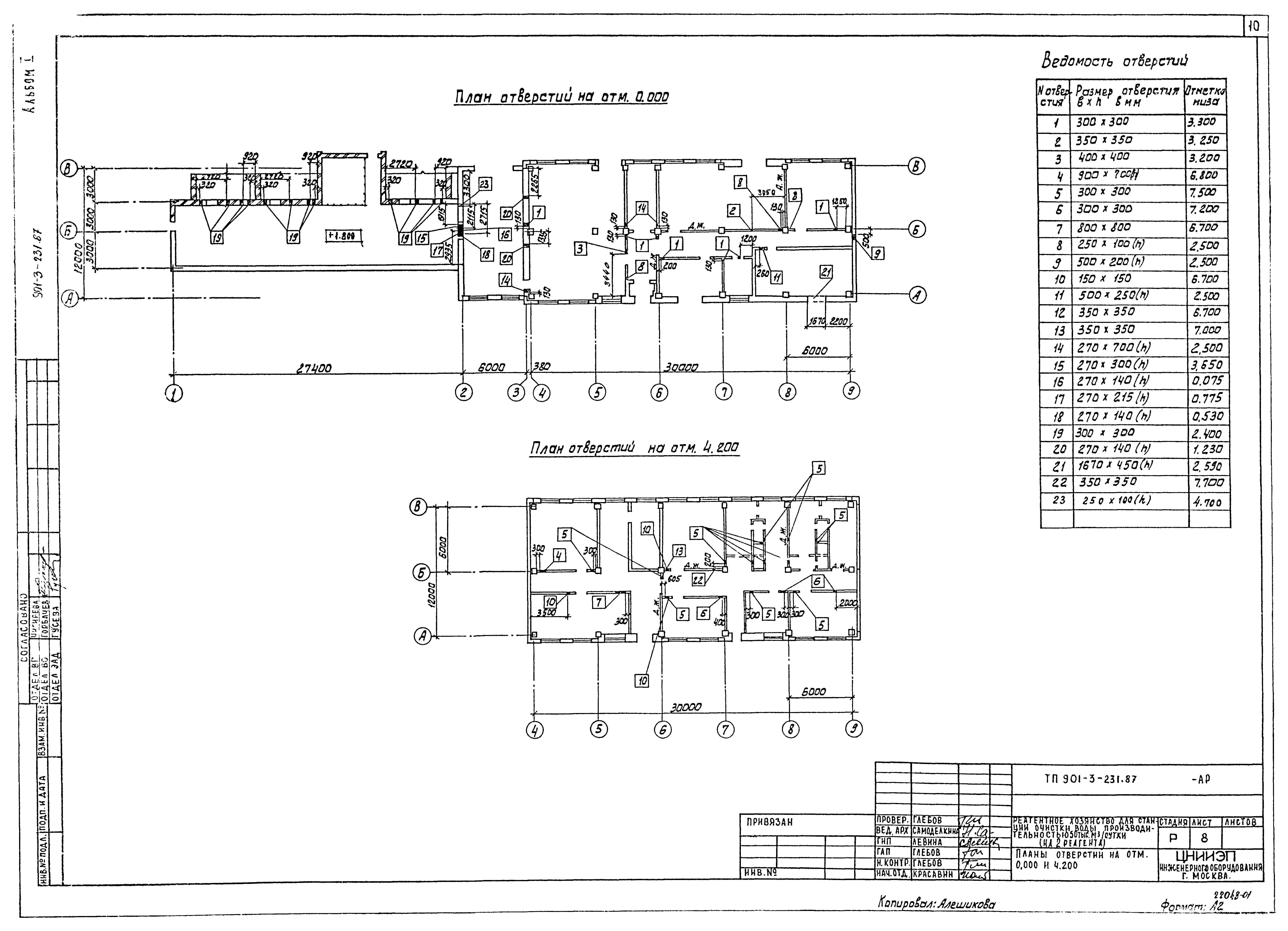 Типовой проект 901-3-231.87