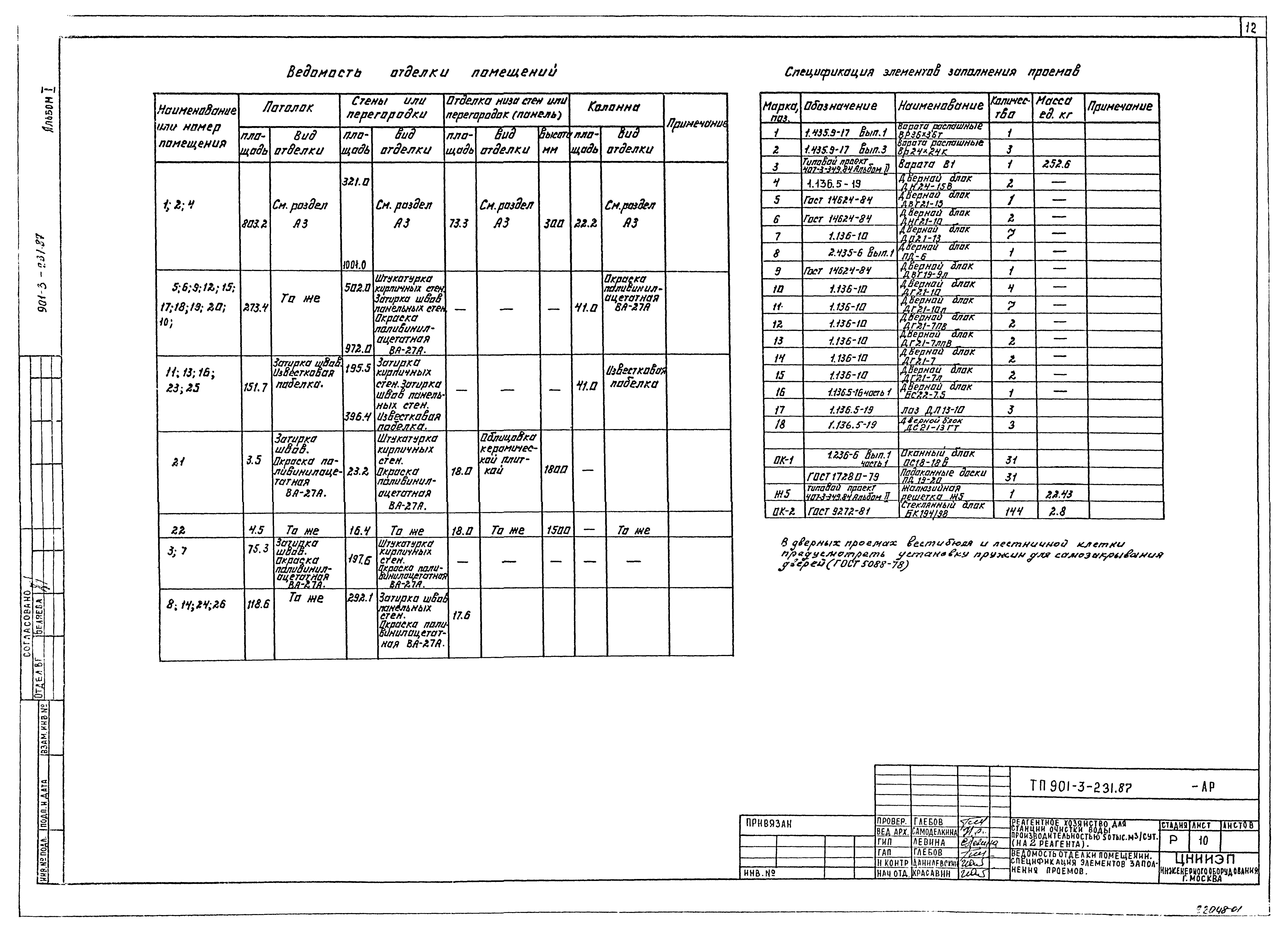 Типовой проект 901-3-231.87