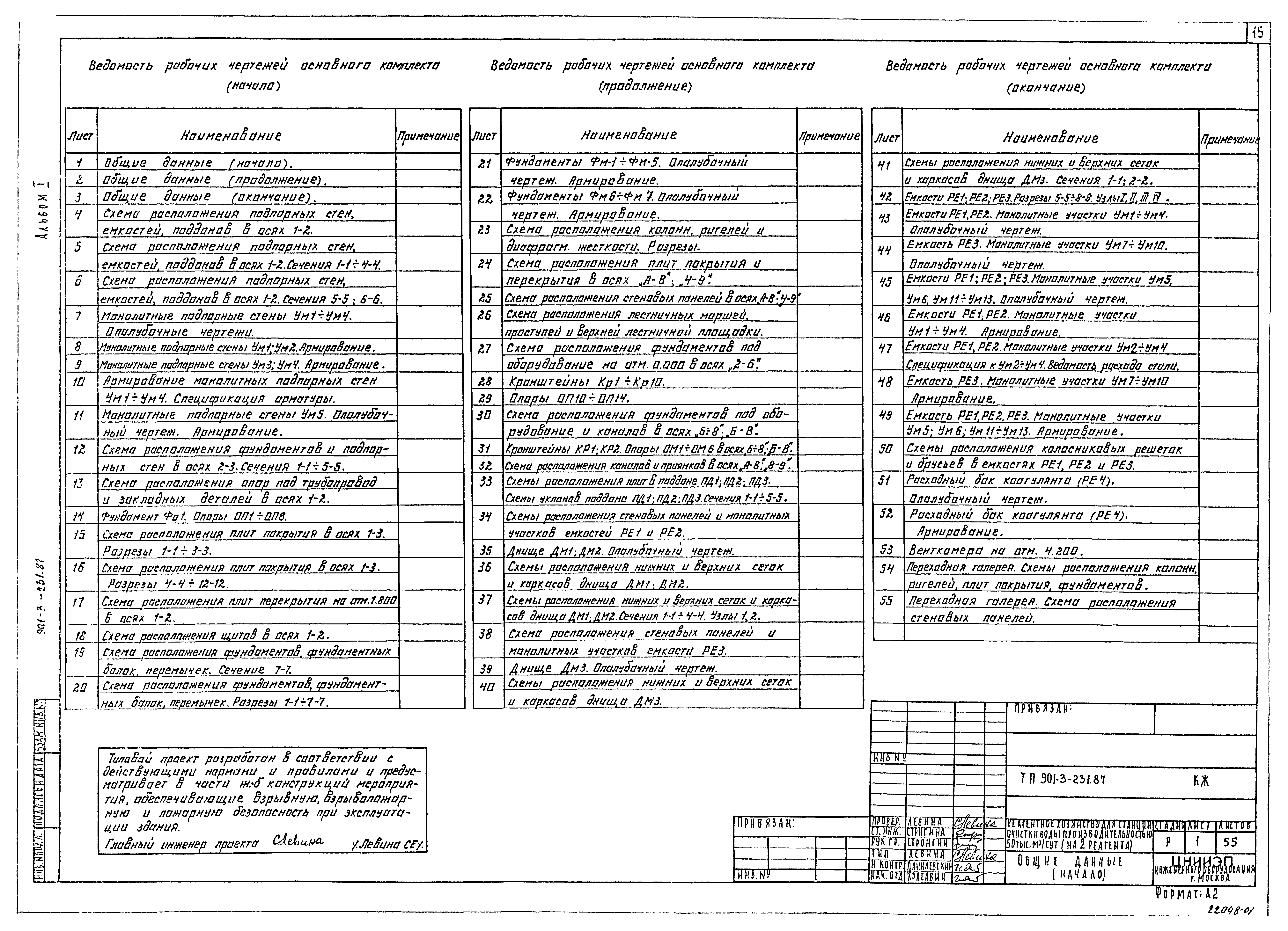 Типовой проект 901-3-231.87