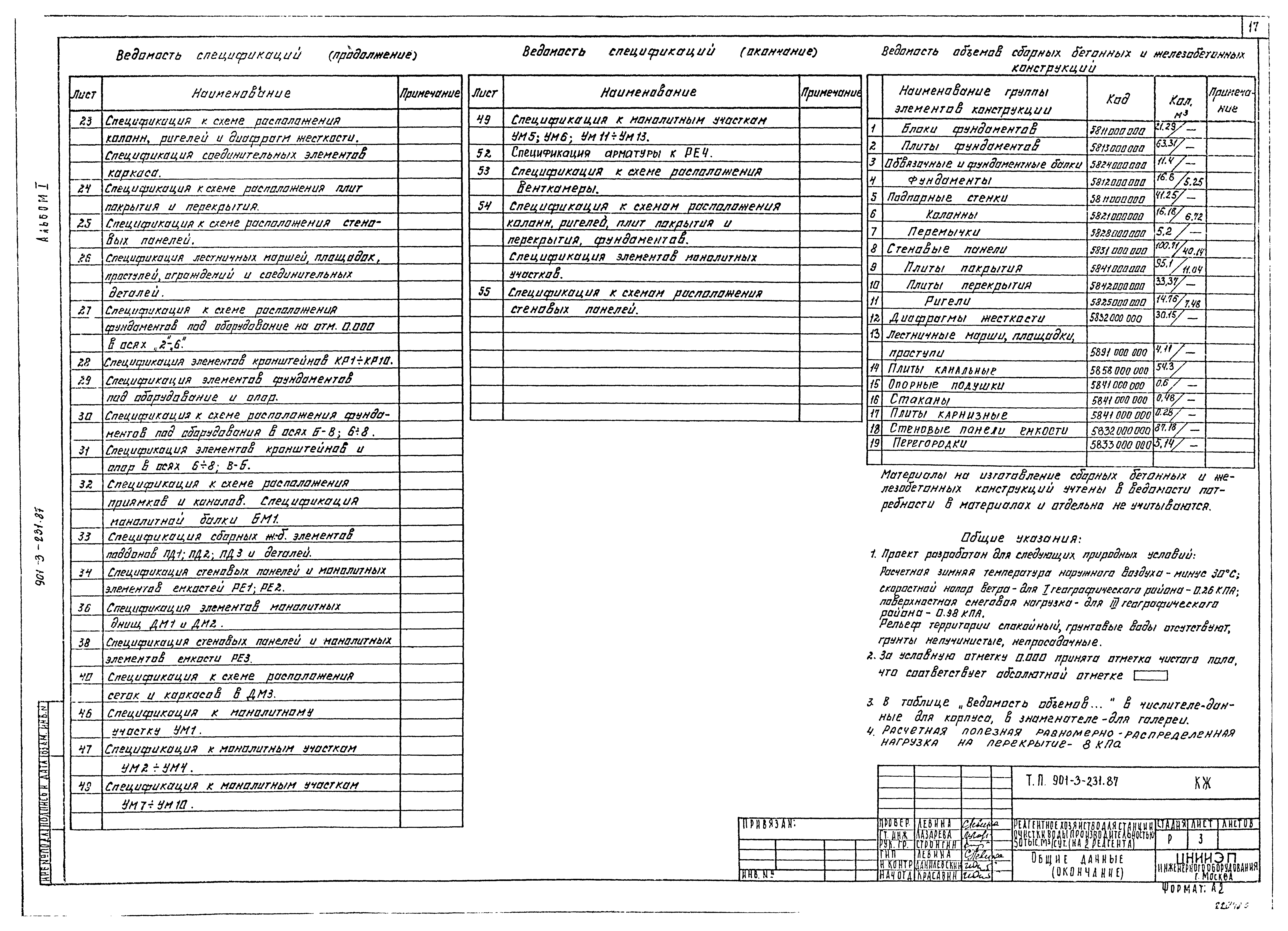 Типовой проект 901-3-231.87