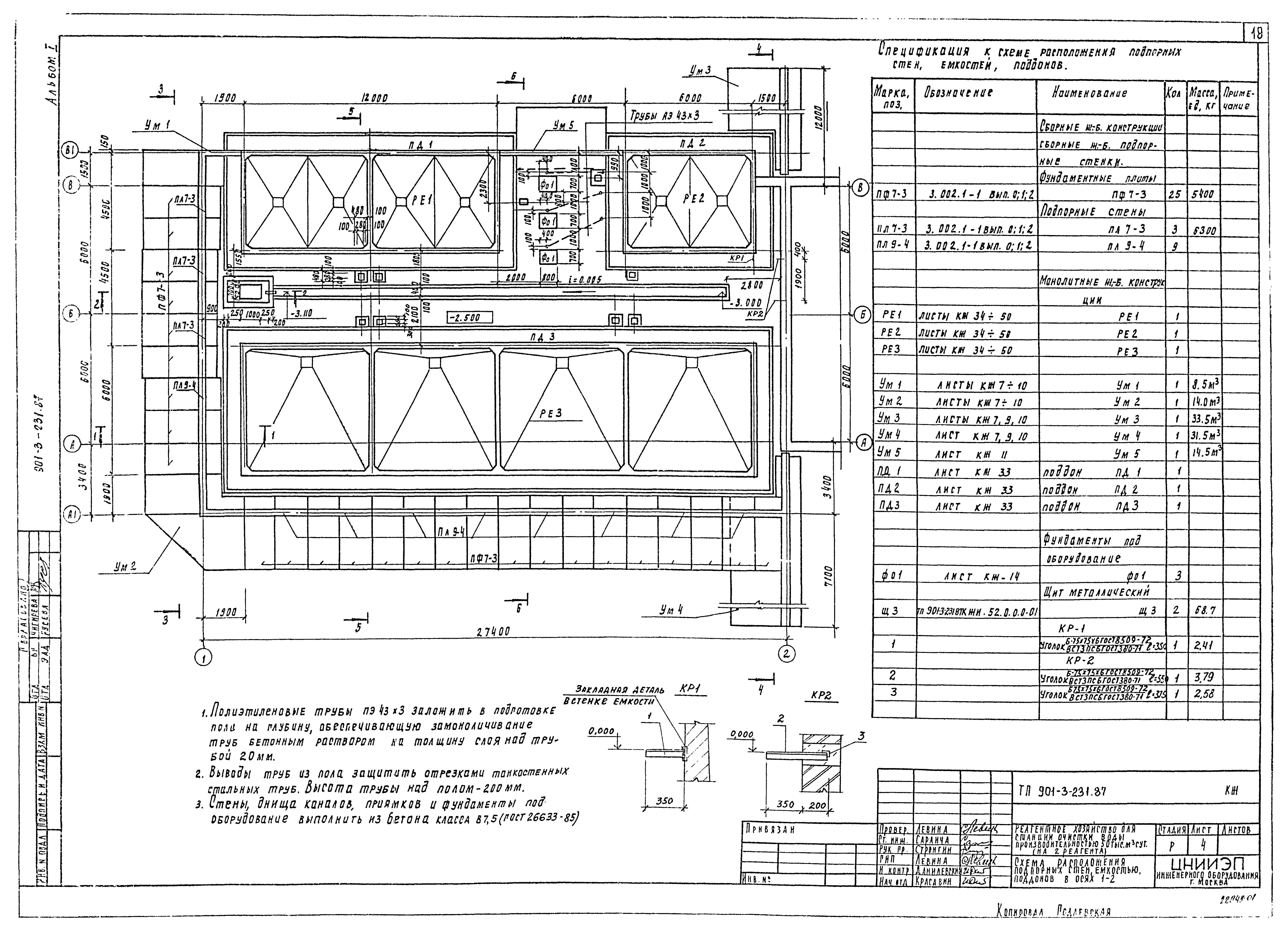 Типовой проект 901-3-231.87