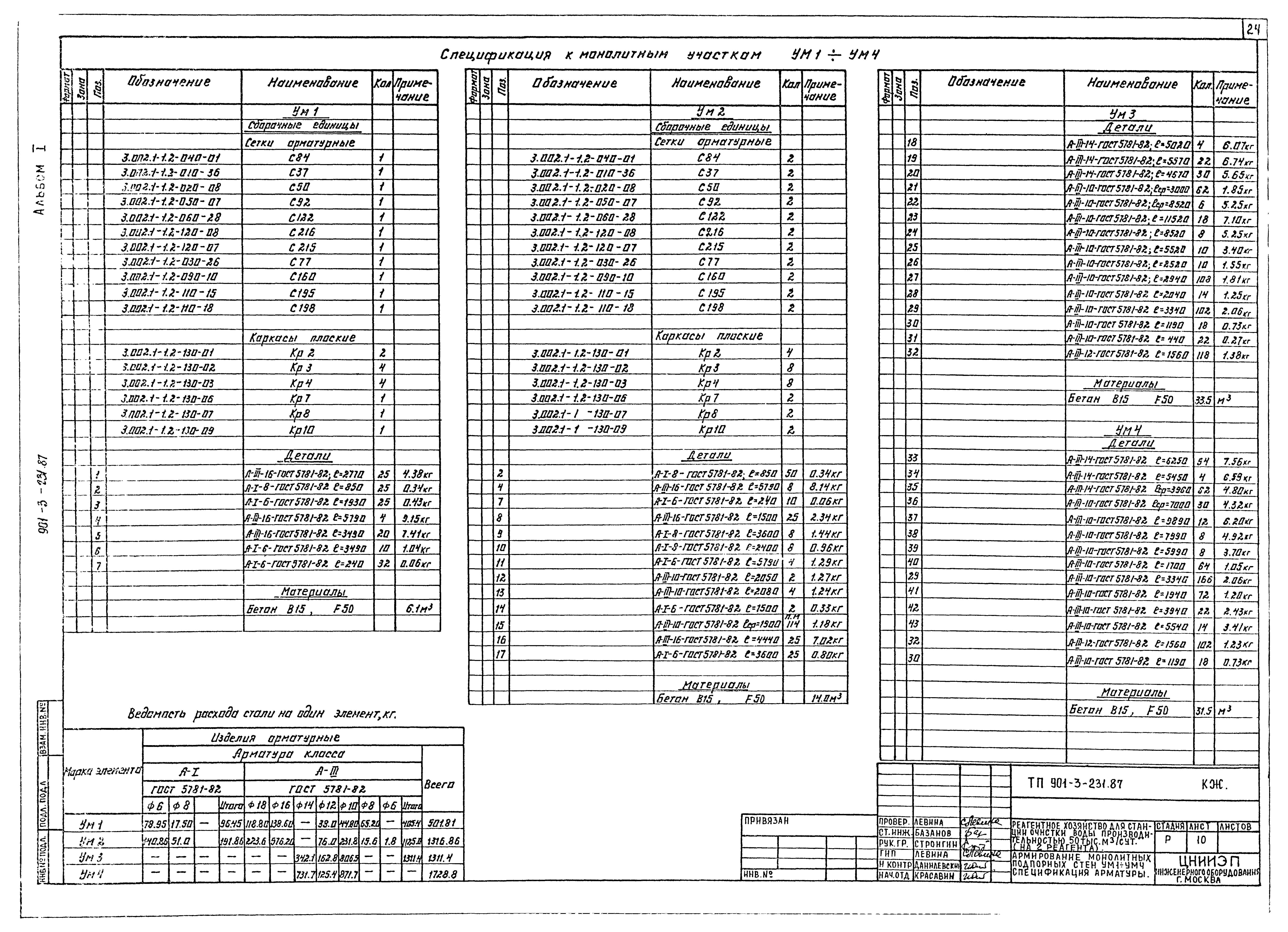 Типовой проект 901-3-231.87