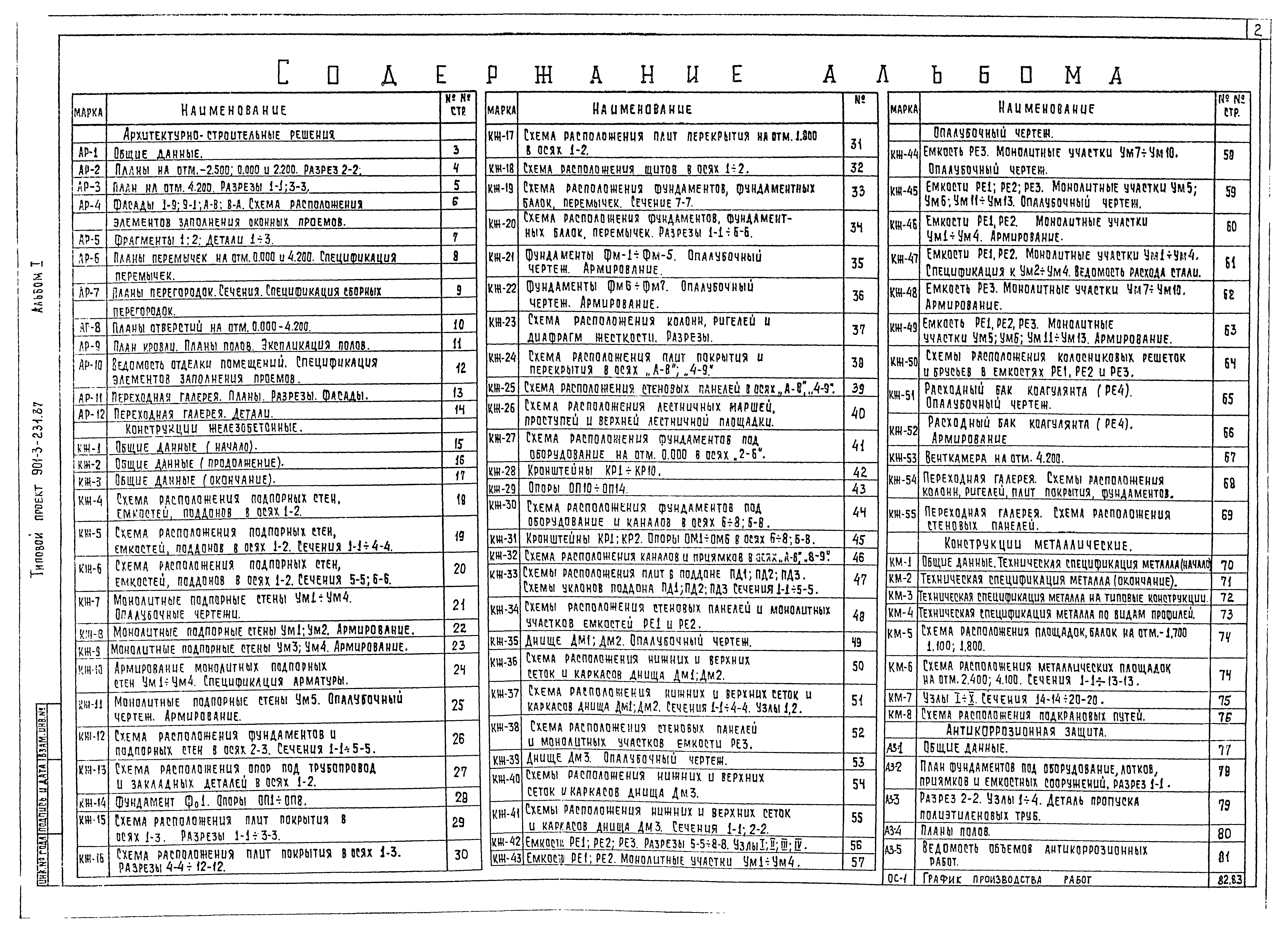 Типовой проект 901-3-231.87