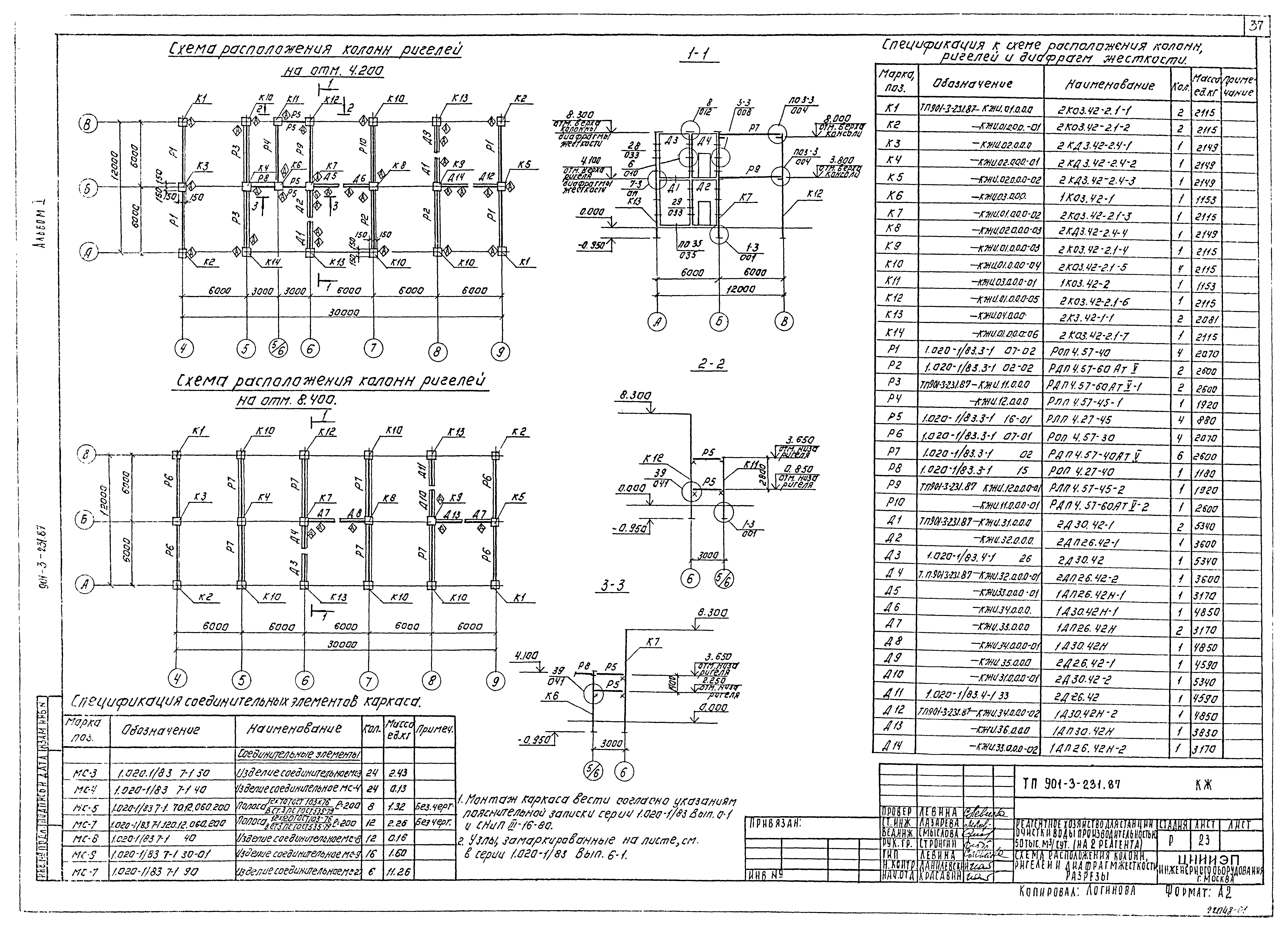 Типовой проект 901-3-231.87