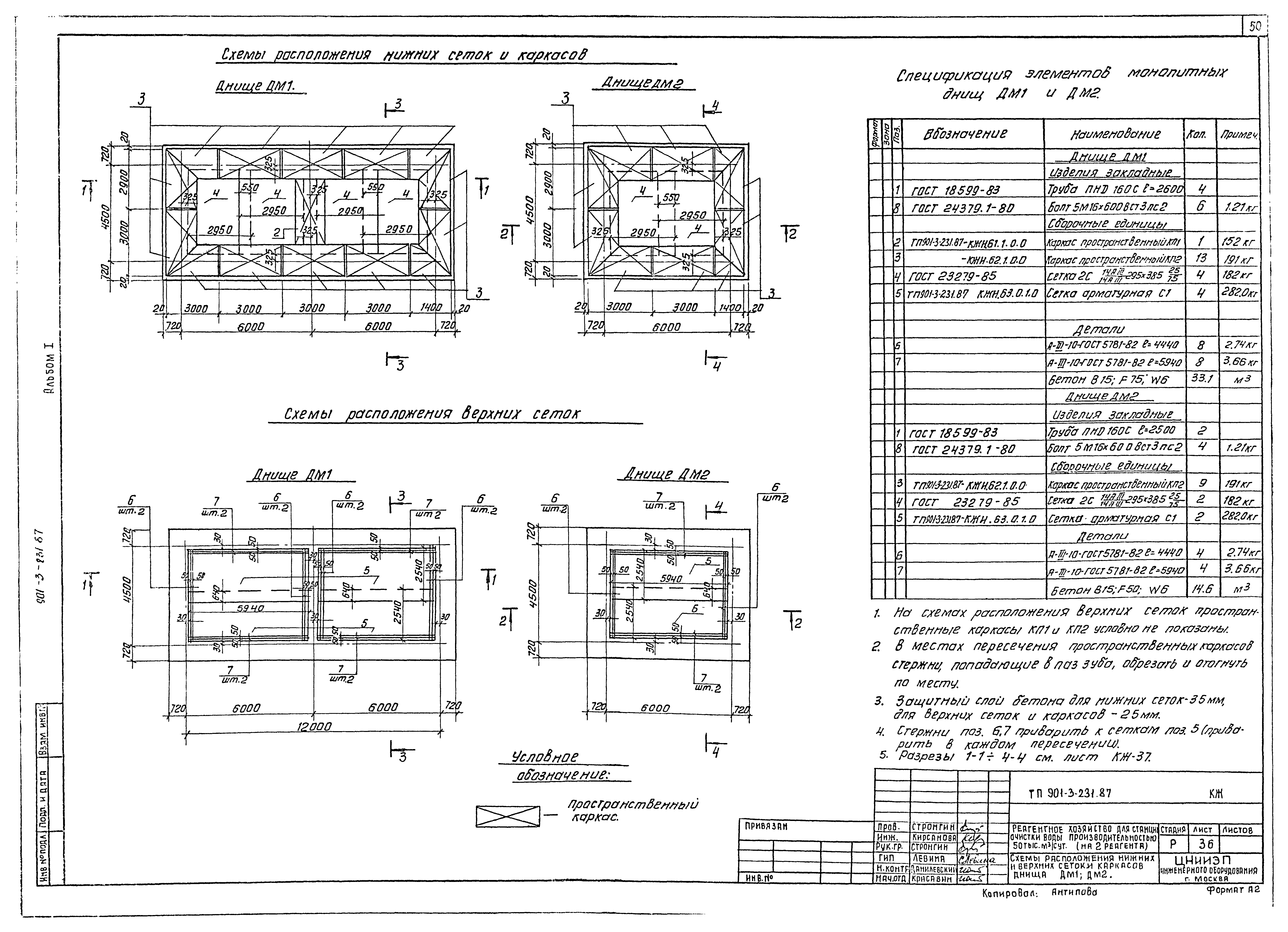Типовой проект 901-3-231.87