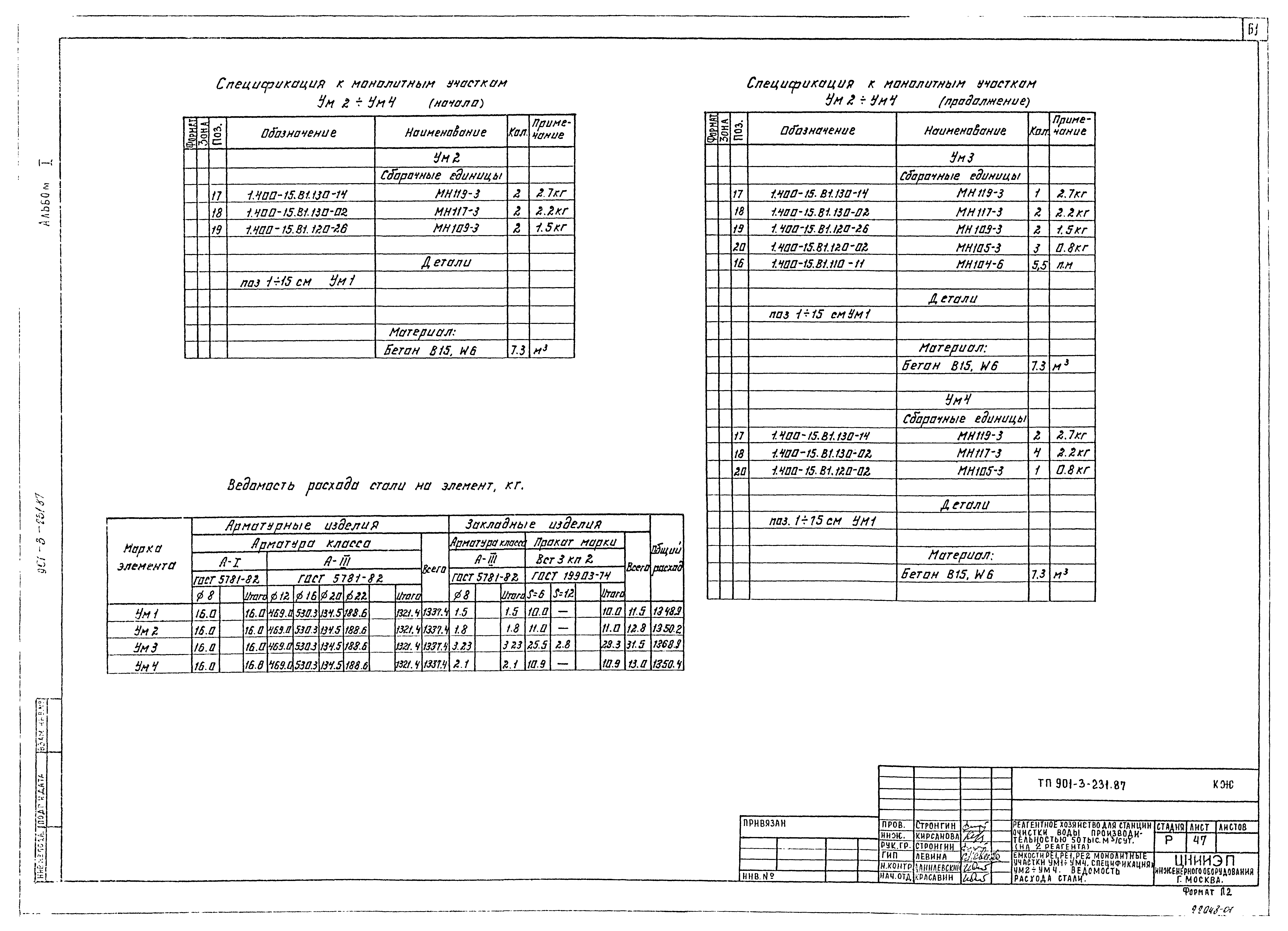 Типовой проект 901-3-231.87
