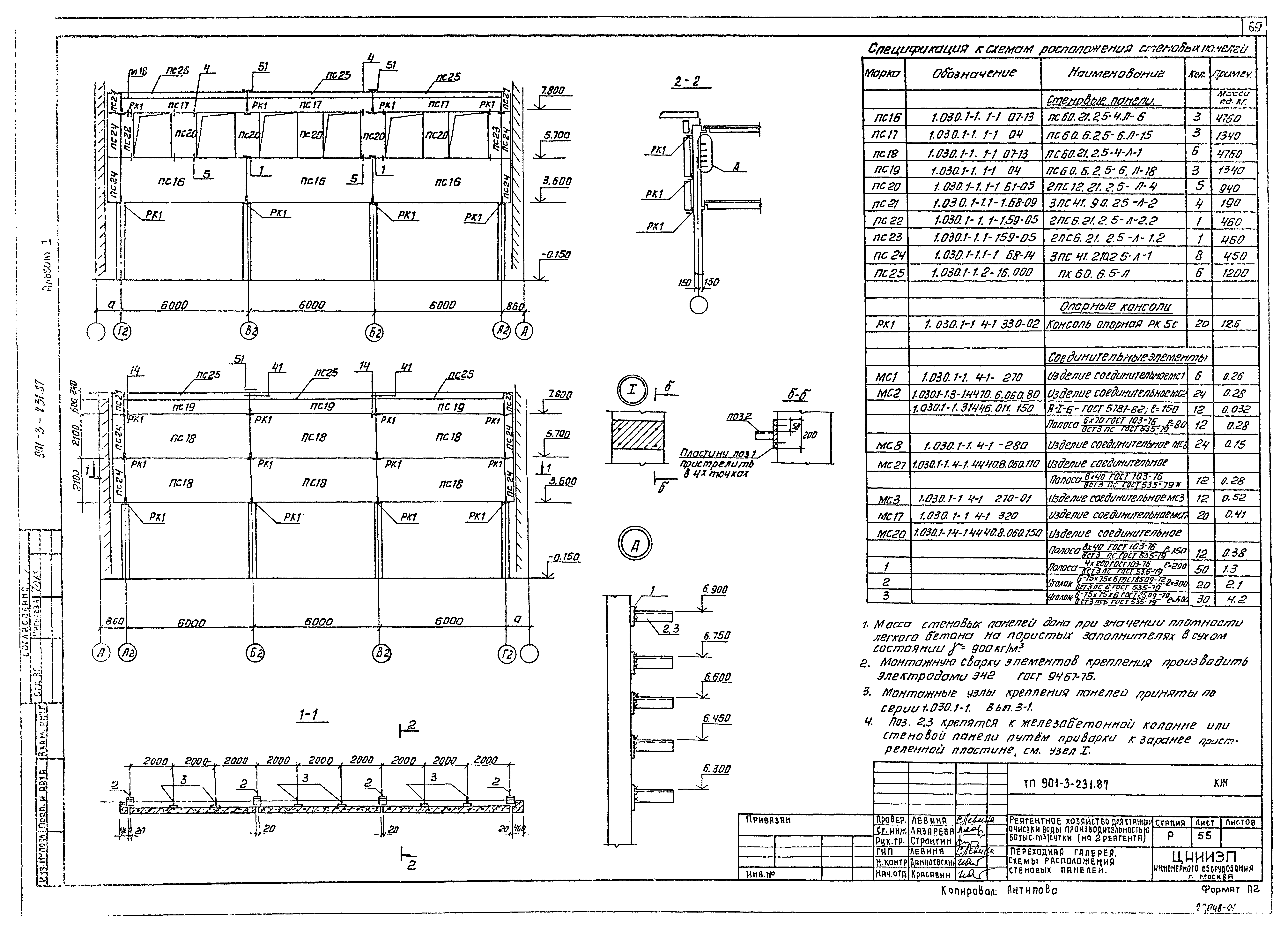 Типовой проект 901-3-231.87