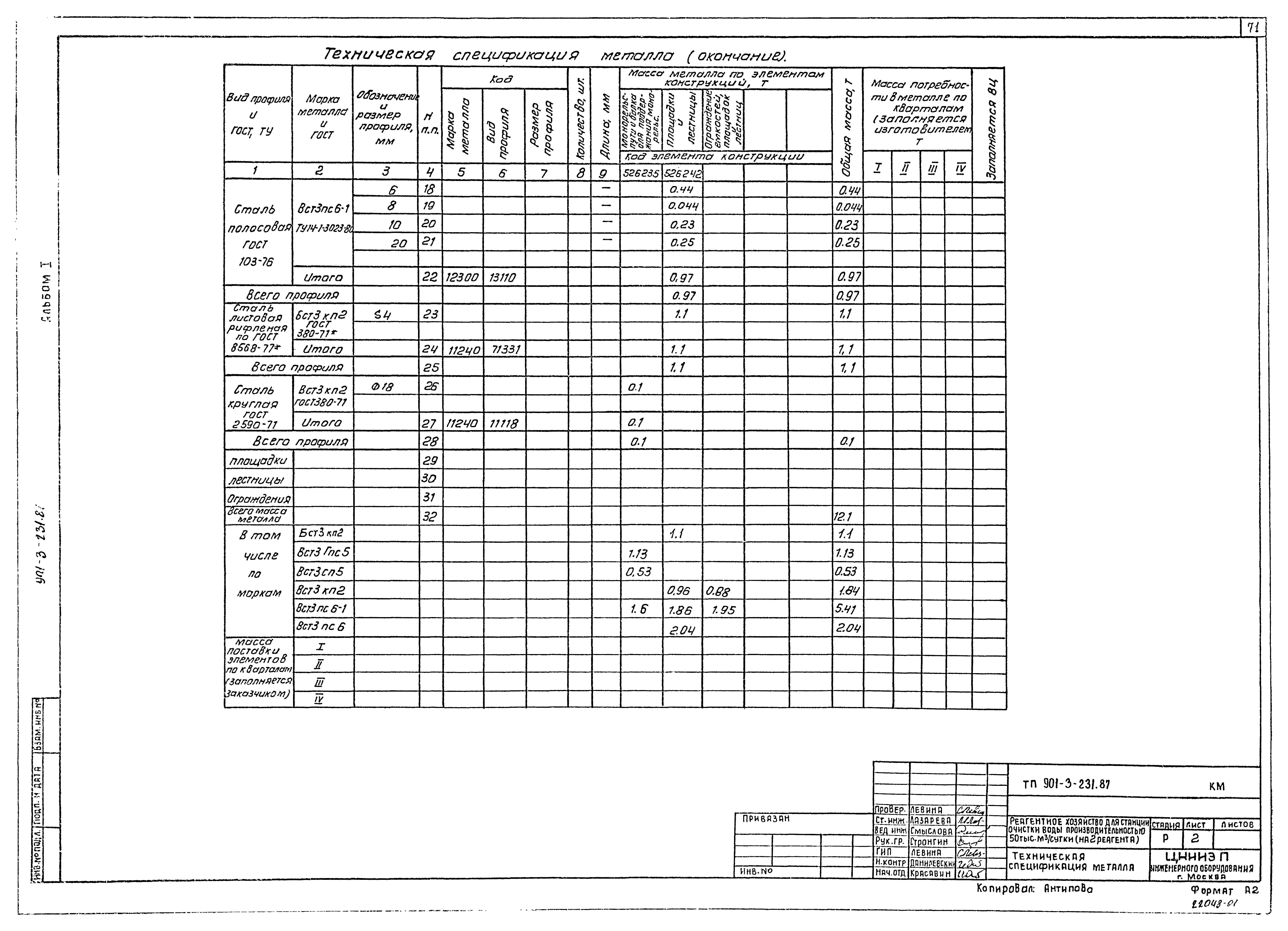 Типовой проект 901-3-231.87