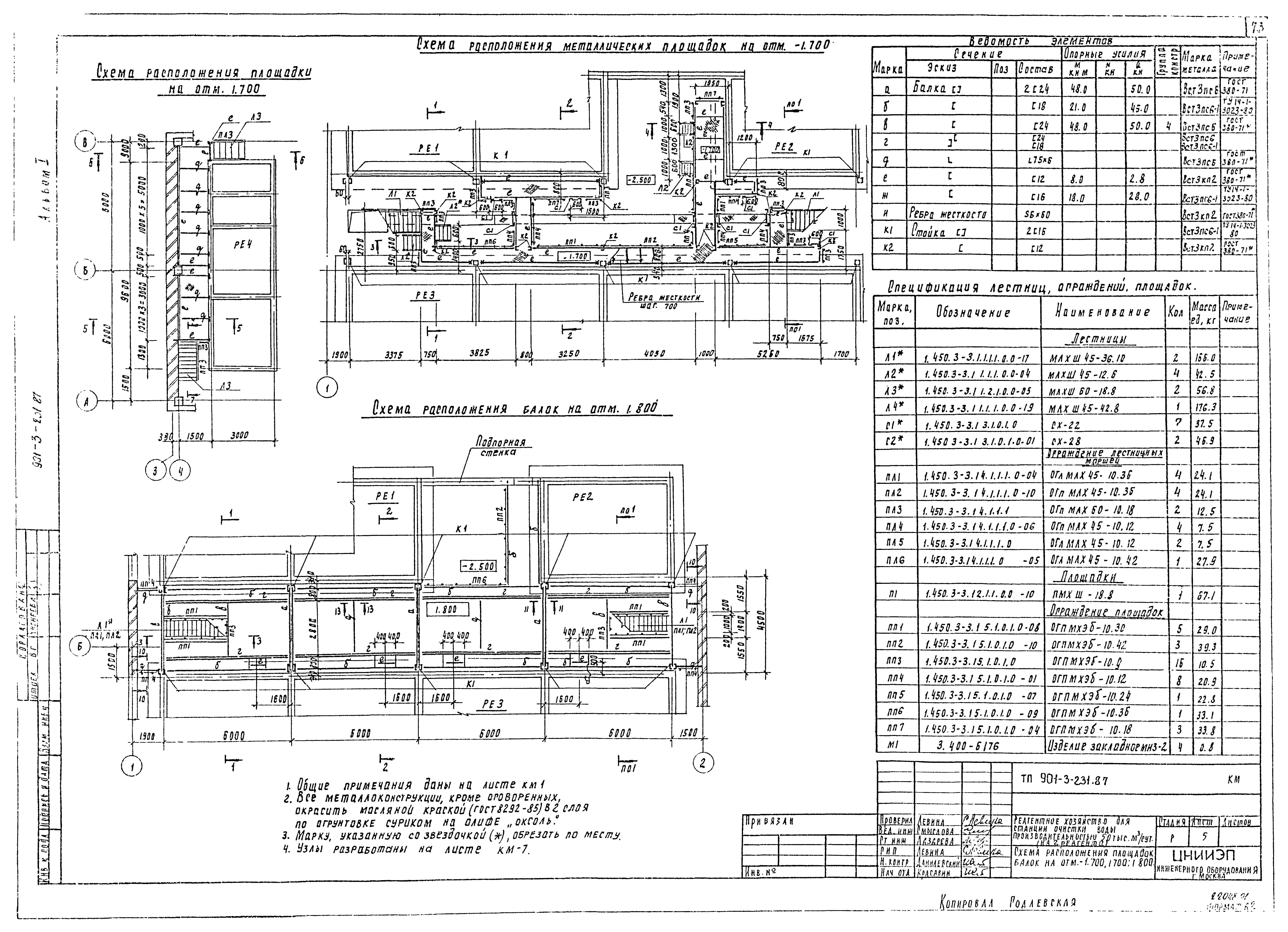 Типовой проект 901-3-231.87
