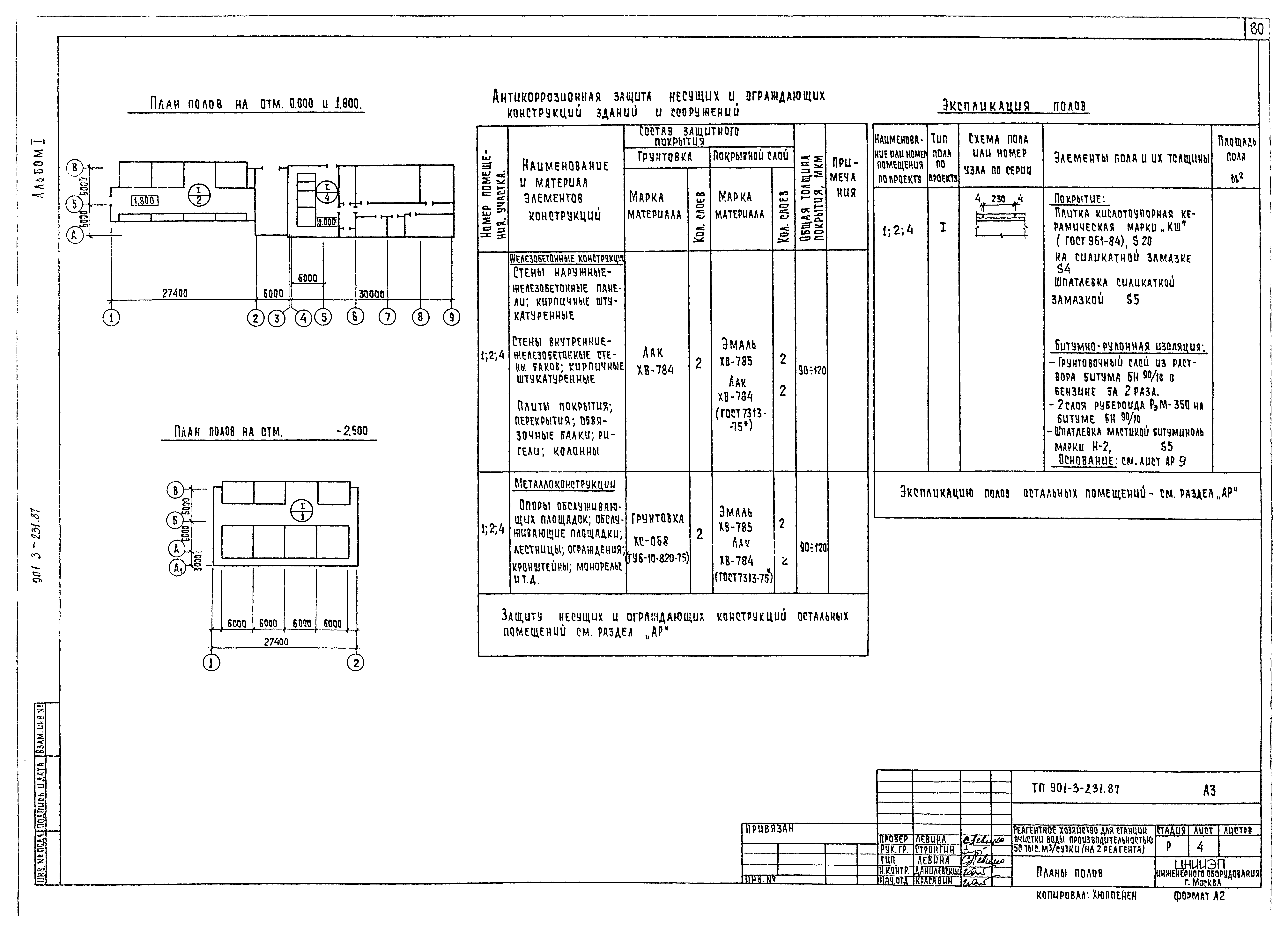 Типовой проект 901-3-231.87