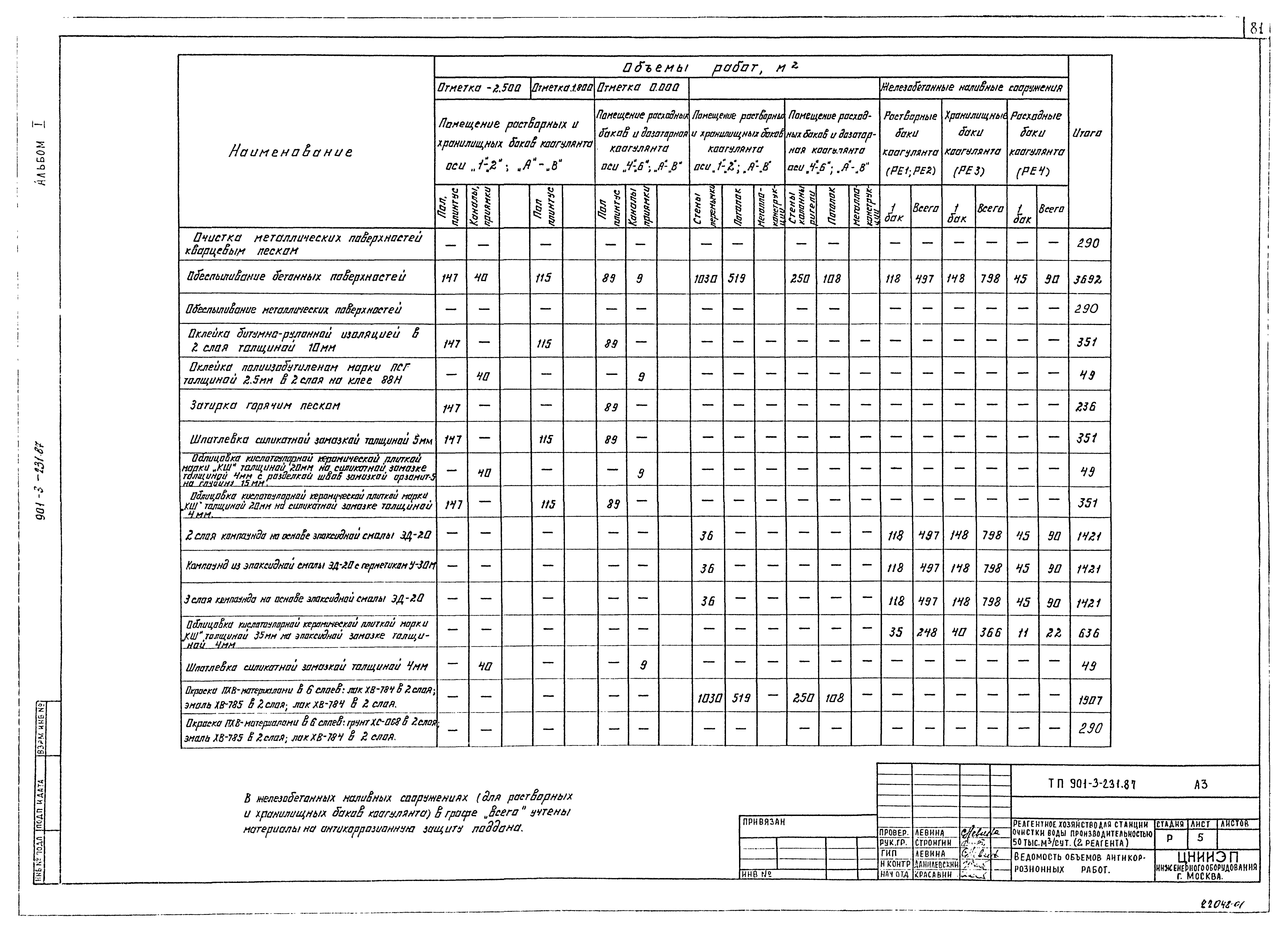 Типовой проект 901-3-231.87