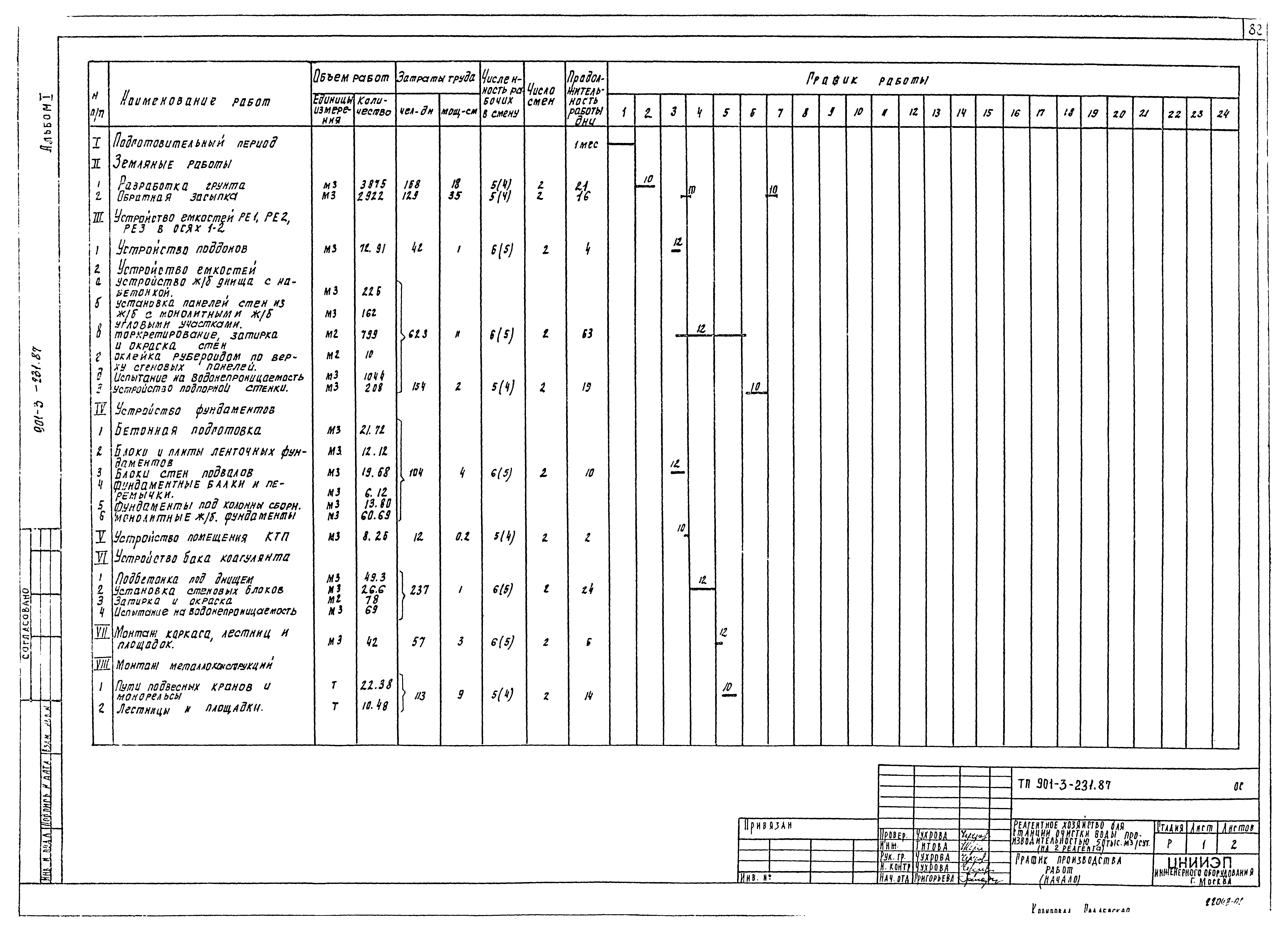 Типовой проект 901-3-231.87