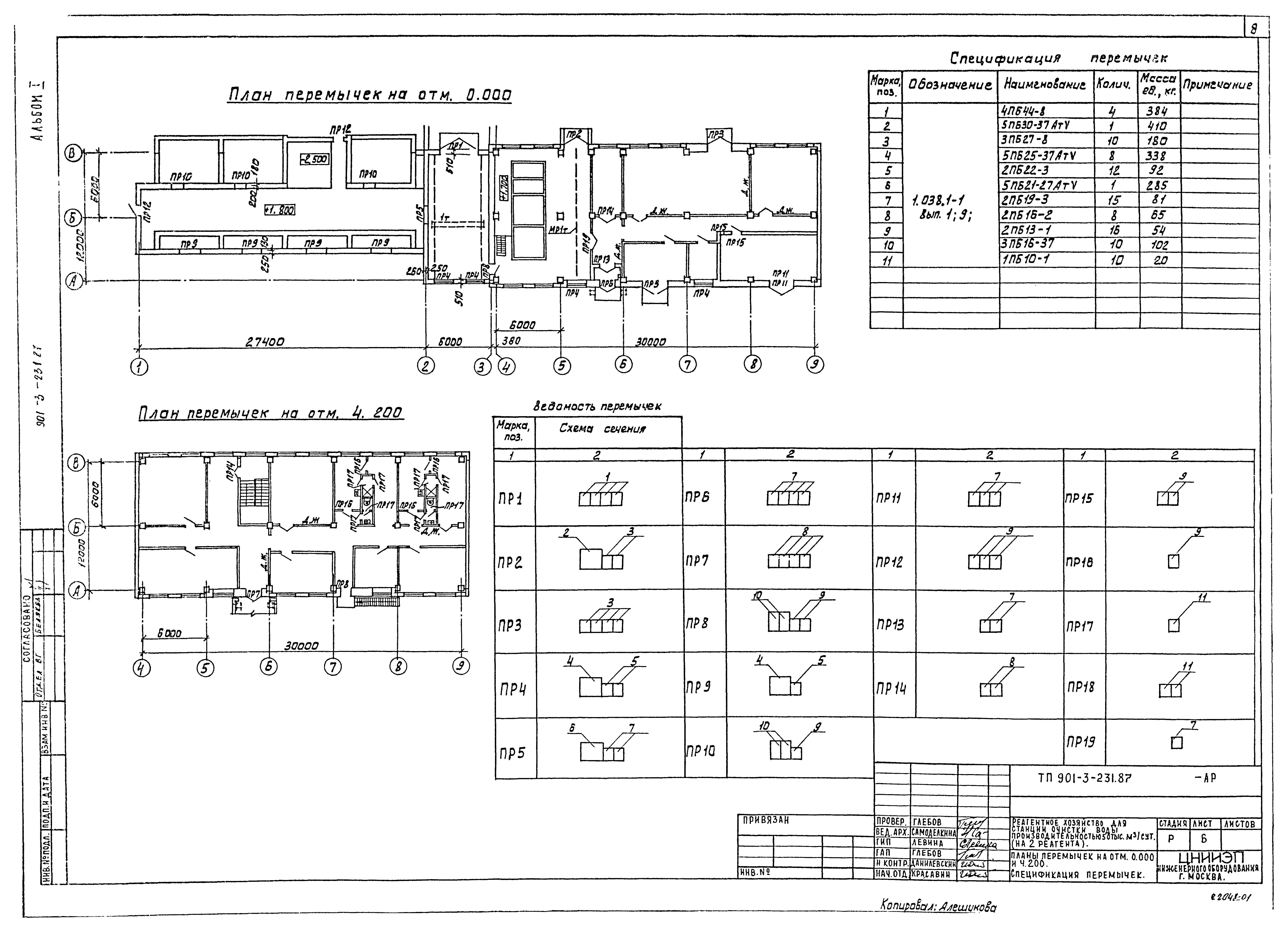 Типовой проект 901-3-231.87